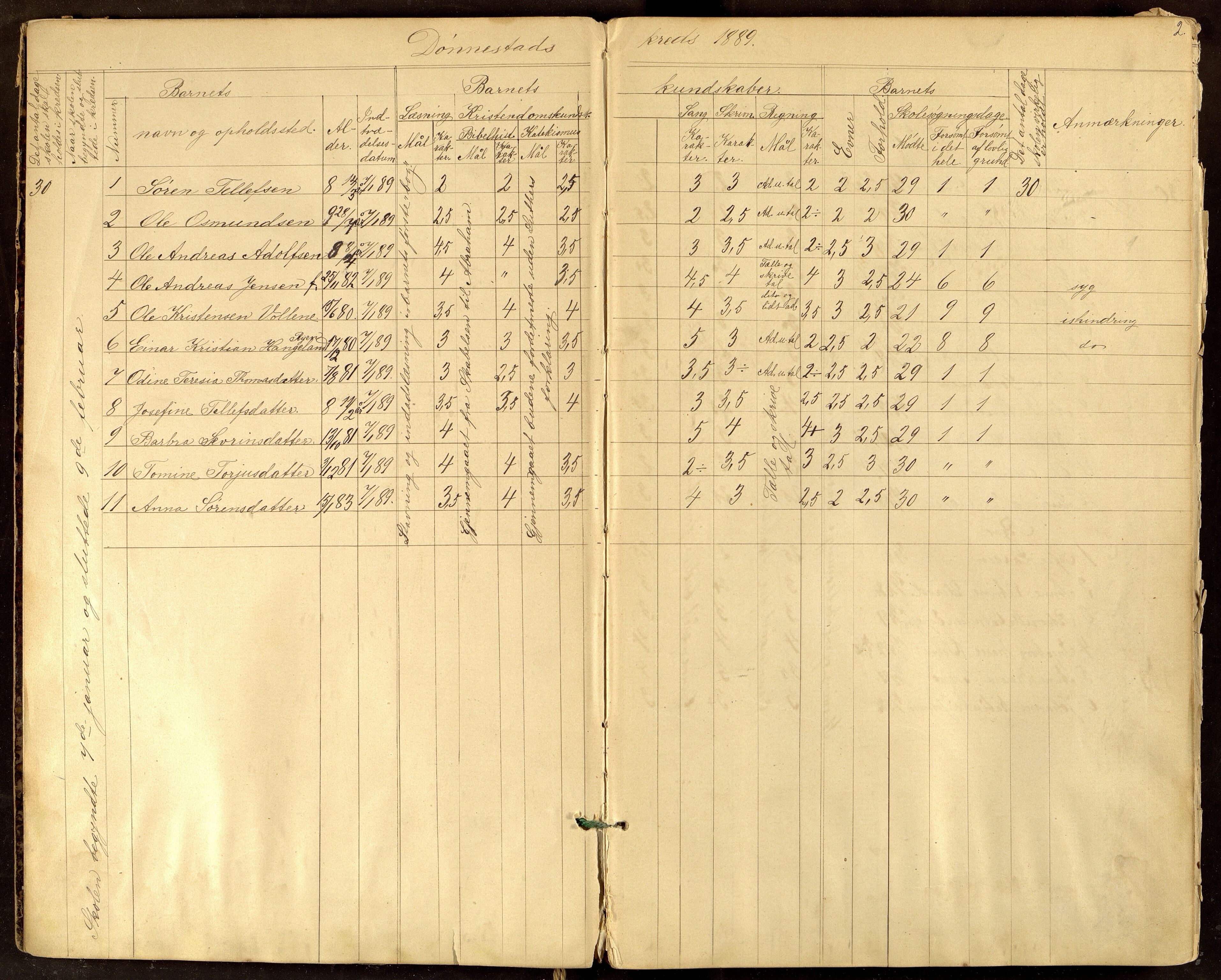 Tveit kommune - Tveit Skolestyret, ARKSOR/1001TV510/G/L0001: Skoleprotokoll, 1889-1908