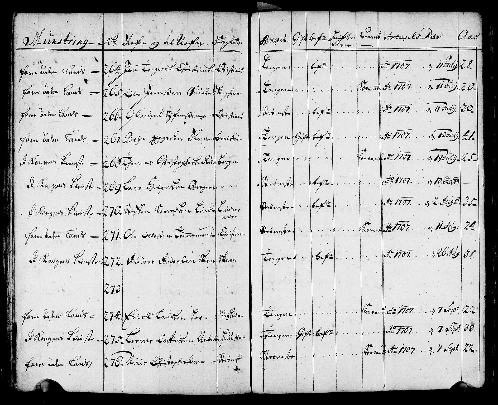 Drammen innrulleringsdistrikt, AV/SAKO-A-781/F/Fa/L0001: Rulle over innrullerte matroser i Bragernes distrikt, 1711, s. 36