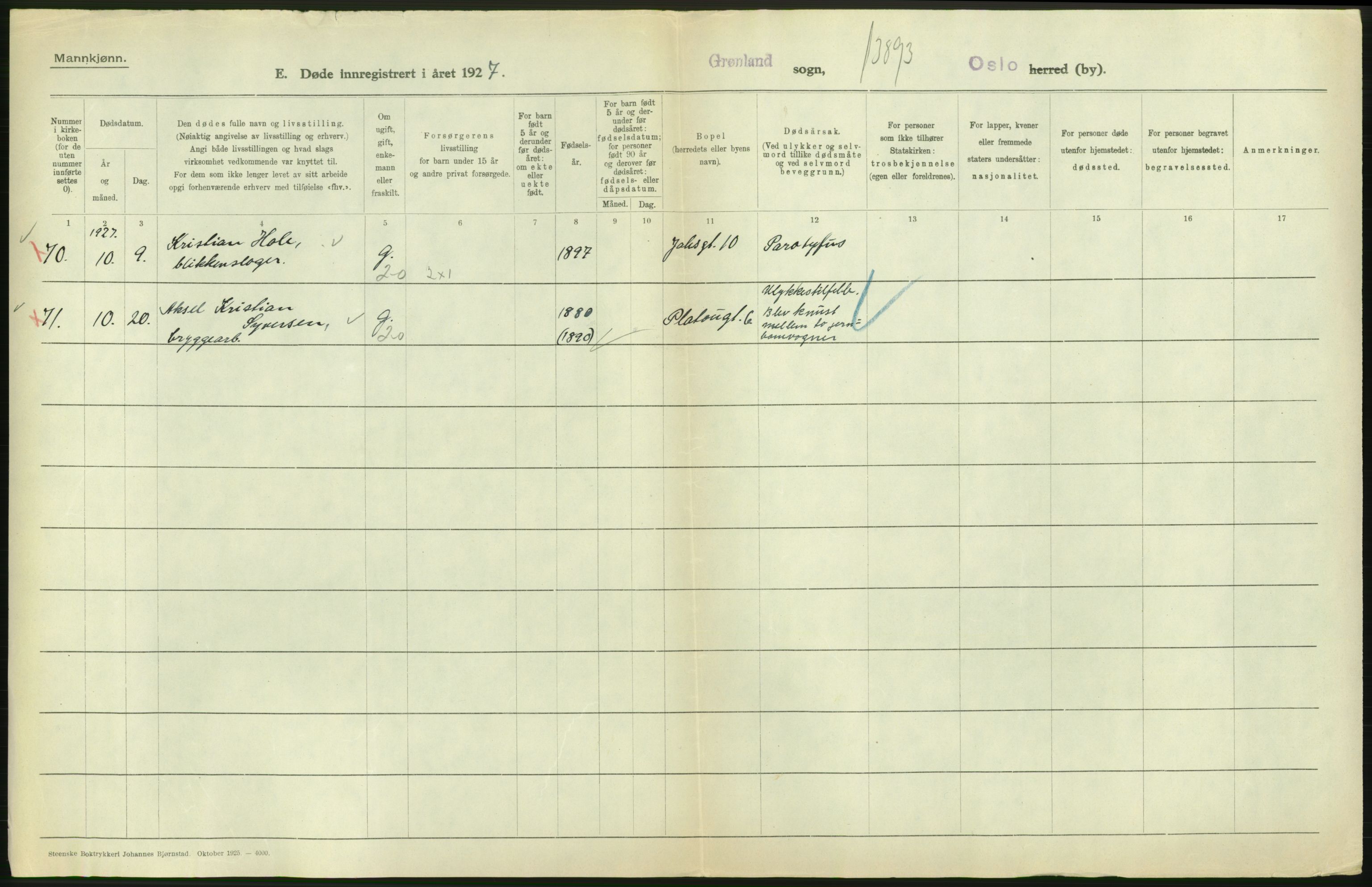 Statistisk sentralbyrå, Sosiodemografiske emner, Befolkning, RA/S-2228/D/Df/Dfc/Dfcg/L0009: Oslo: Døde menn, 1927, s. 438