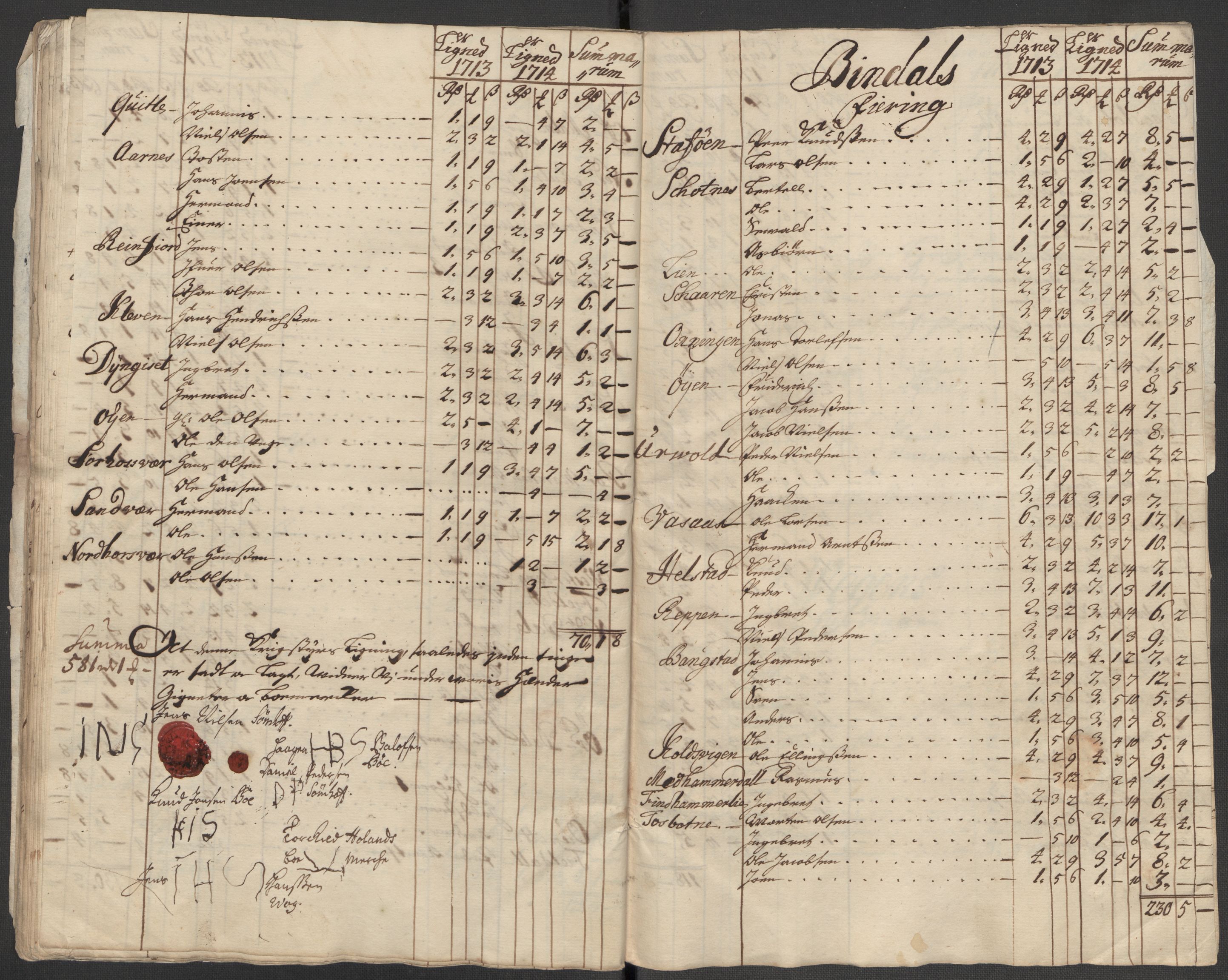 Rentekammeret inntil 1814, Reviderte regnskaper, Fogderegnskap, AV/RA-EA-4092/R65/L4513: Fogderegnskap Helgeland, 1714-1715, s. 318