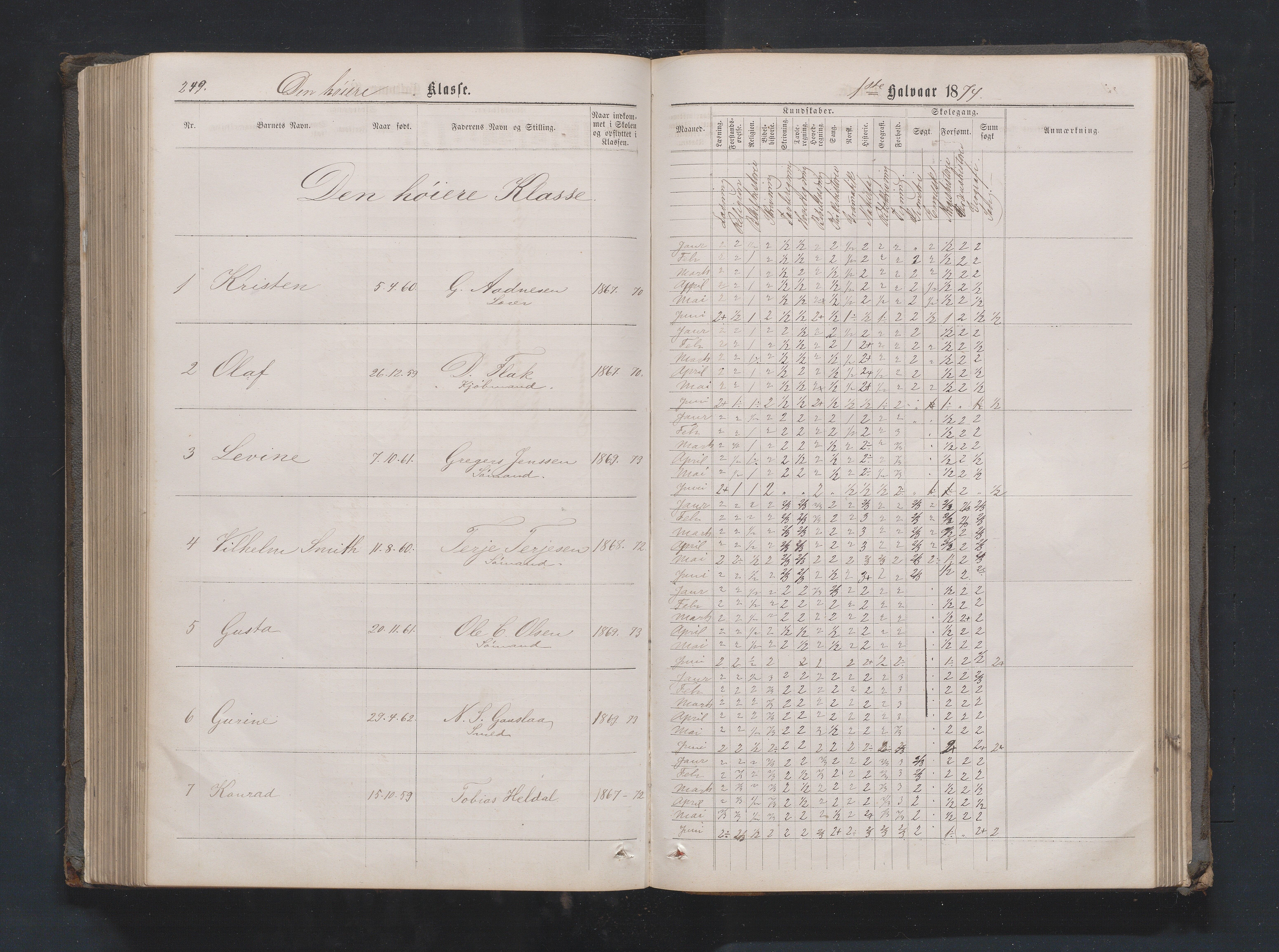 Lillesand kommune, AAMA/KA0926-PK/1/09/L0020: Lillesand Borger og Almueskole - Karakterprotokoll, 1868-1875, s. 248