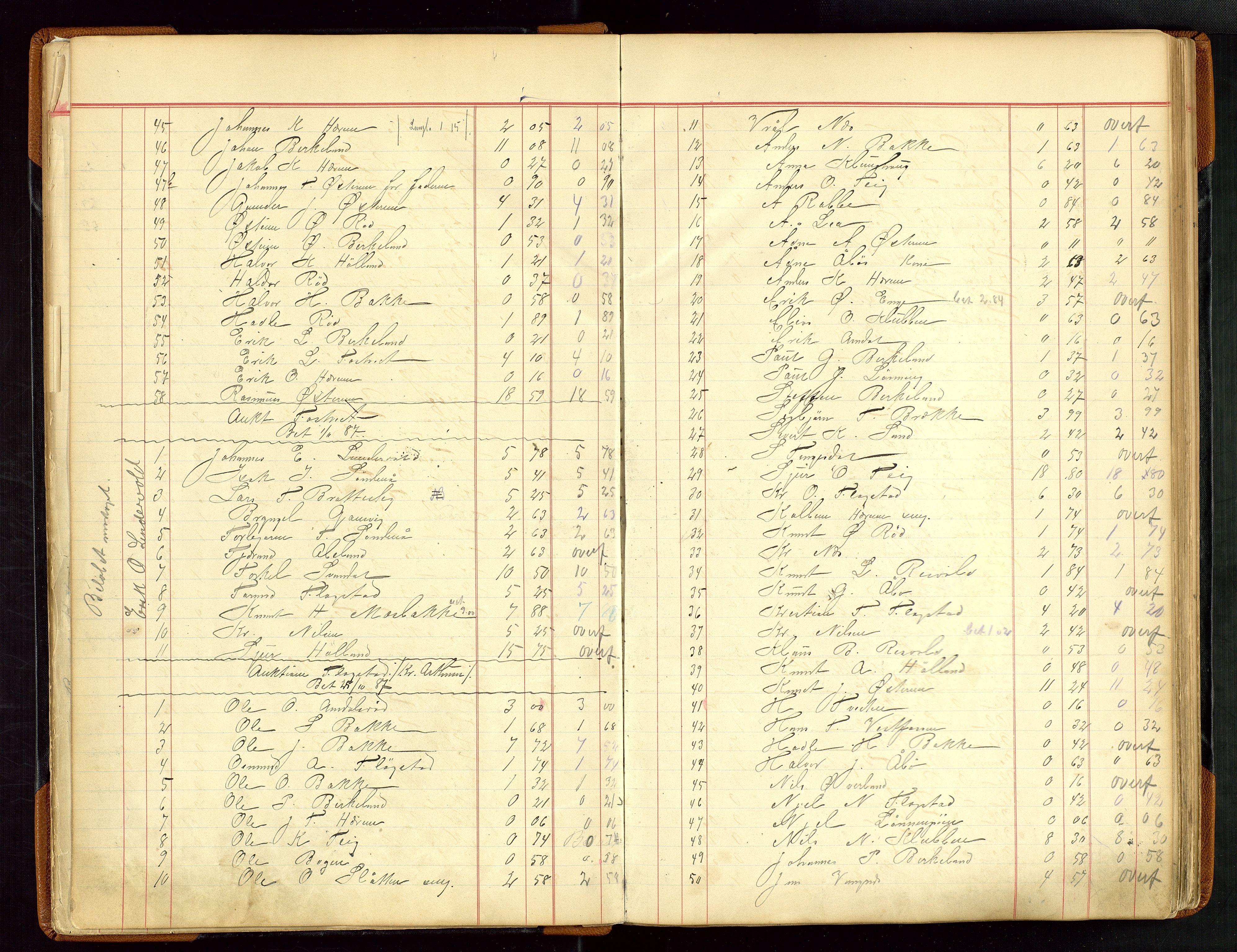 Sauda lensmannskontor, AV/SAST-A-100177/Gja/L0007: "Auktionsprotokol for Lensmanden i Søvde"   1886-1911, 1886-1911