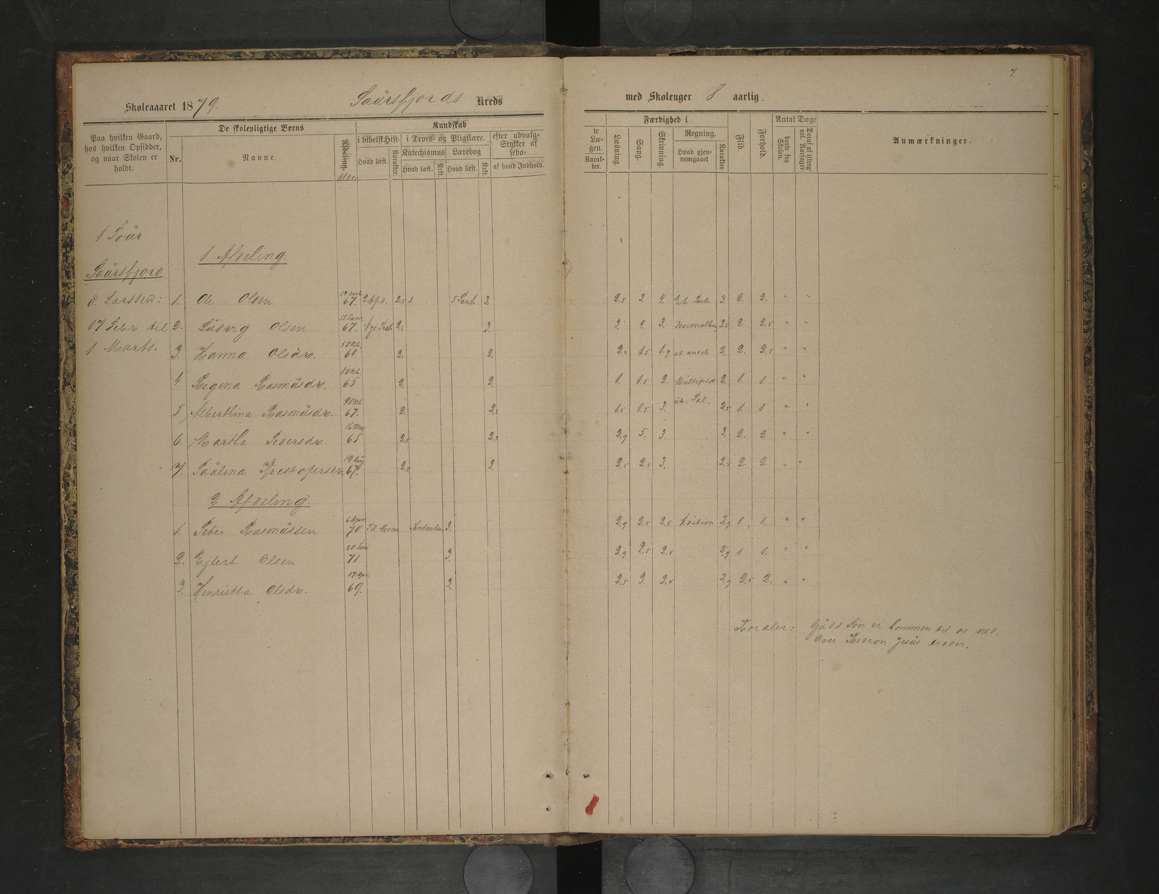 Steigen kommune. Ymse skolekretser, AIN/K-18480.510.01/F/Fc/L0018: Ledingens:Lunds/Sunds/Sørskott m.f, 1878-1889