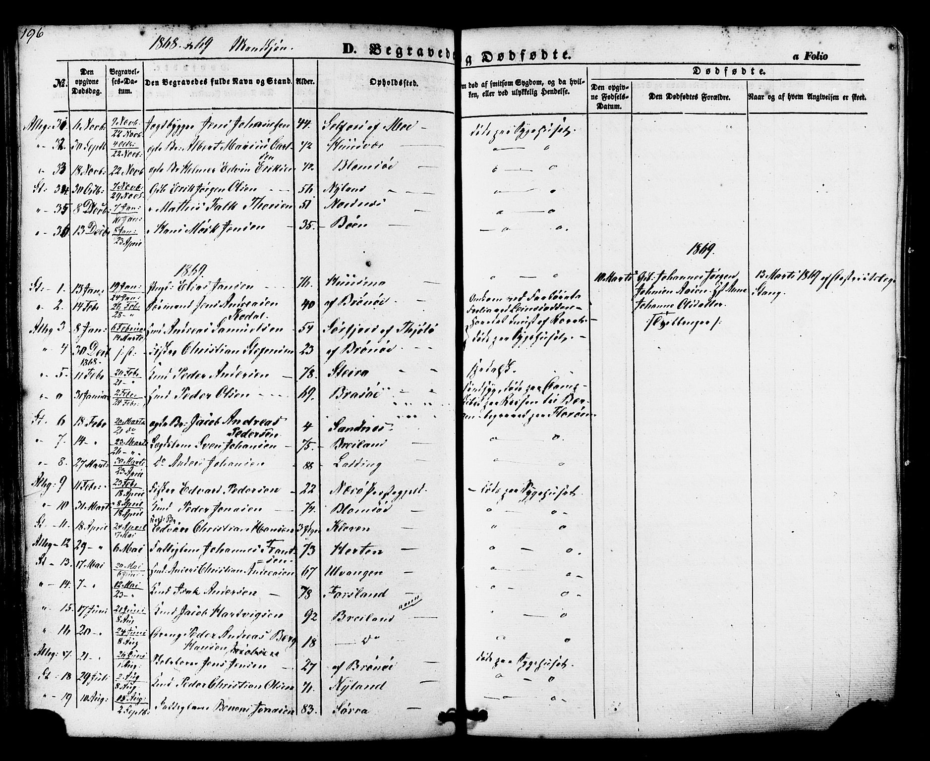 Ministerialprotokoller, klokkerbøker og fødselsregistre - Nordland, AV/SAT-A-1459/830/L0448: Ministerialbok nr. 830A12, 1855-1878, s. 196