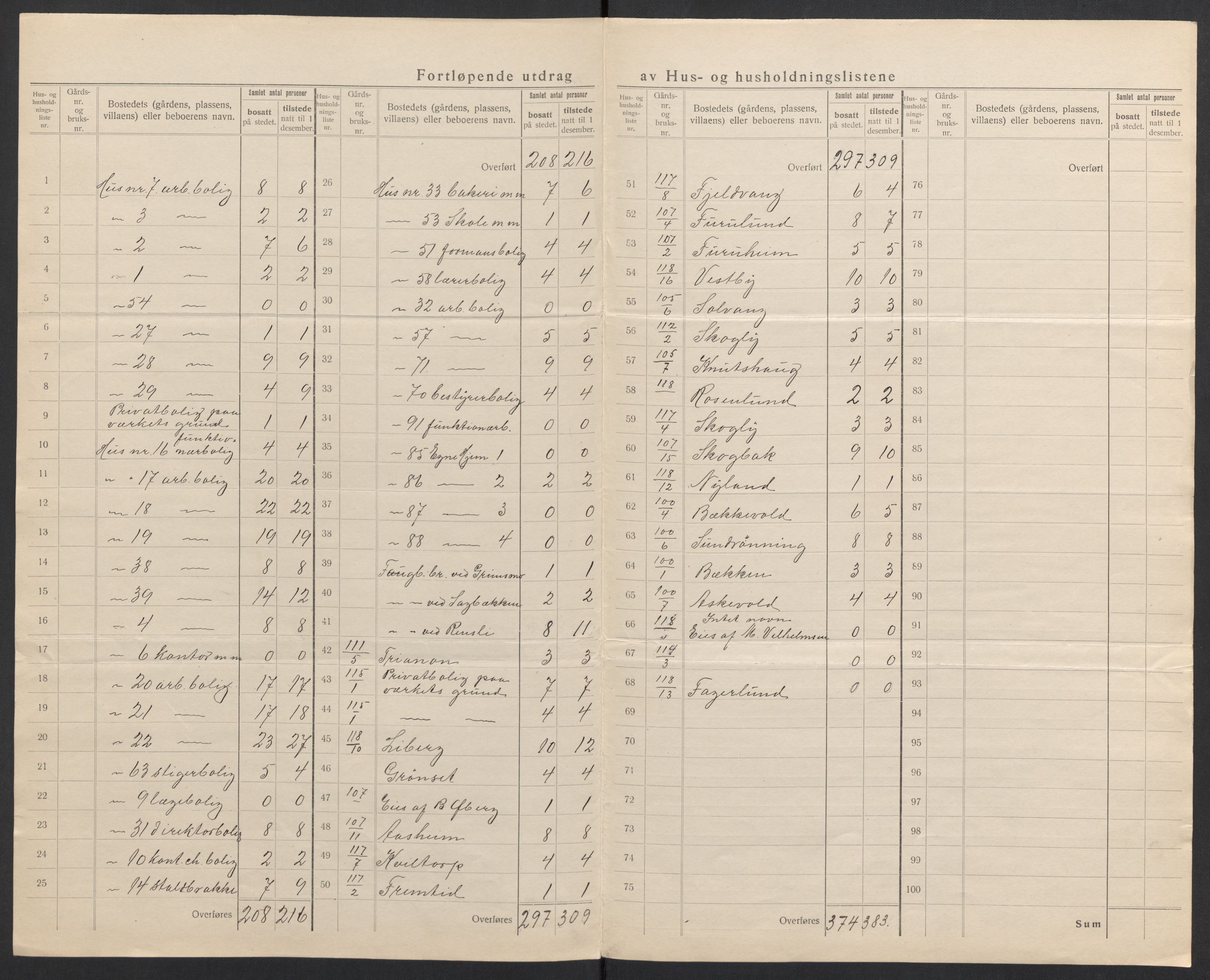 SAH, Folketelling 1920 for 0439 Folldal herred, 1920, s. 22