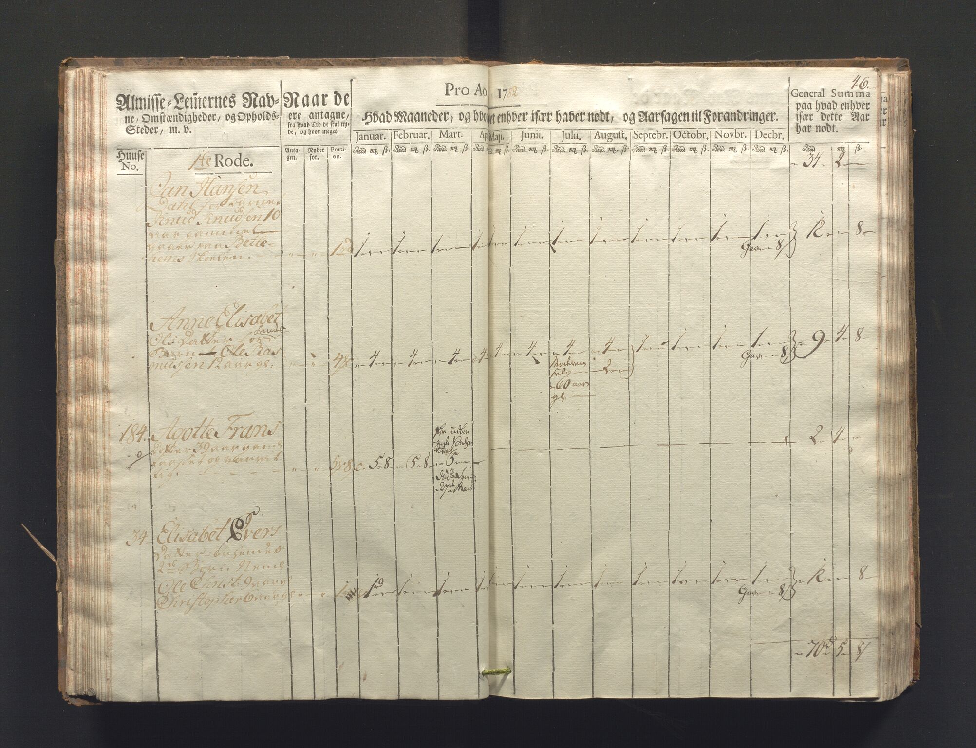 Overfattigkommisjonen i Bergen, AV/SAB-A-89001/F/L0006: Utdelingsbok for fattige i Nykirkesoknet, 1781-1785, s. 45b-46a