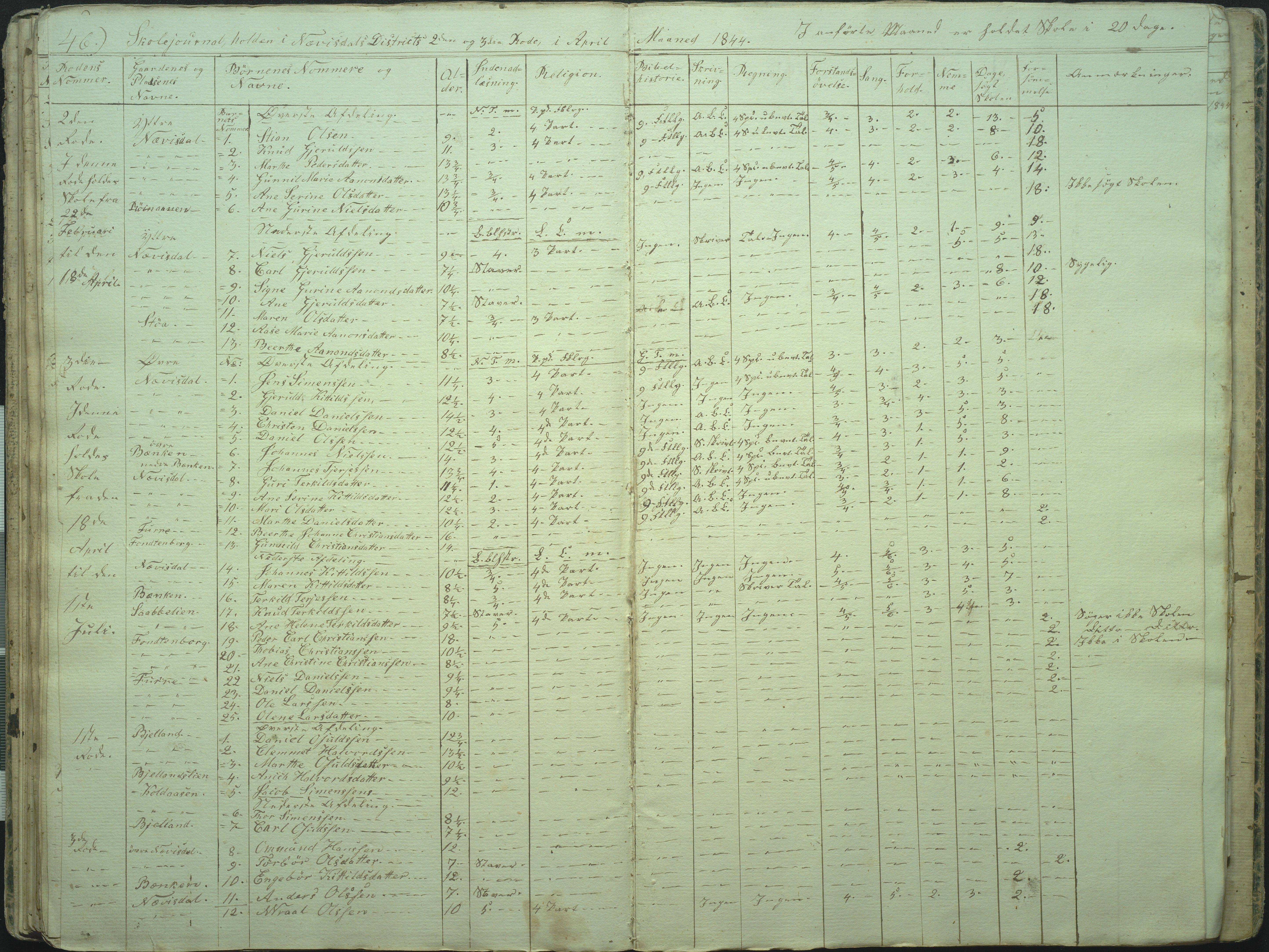 Øyestad kommune frem til 1979, AAKS/KA0920-PK/06/06I/L0001: Skolejournal, 1840-1845, s. 46