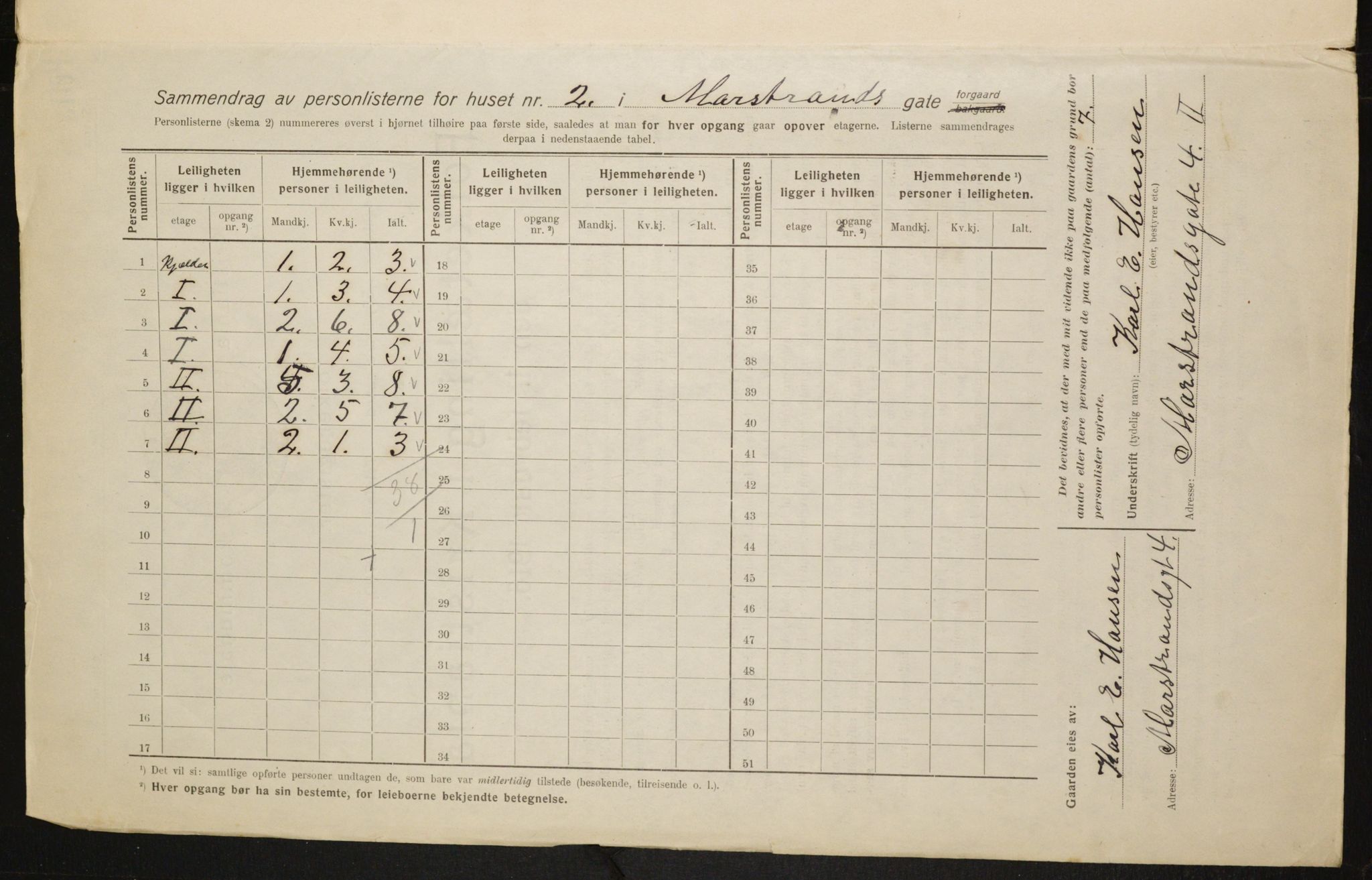 OBA, Kommunal folketelling 1.2.1916 for Kristiania, 1916, s. 66330