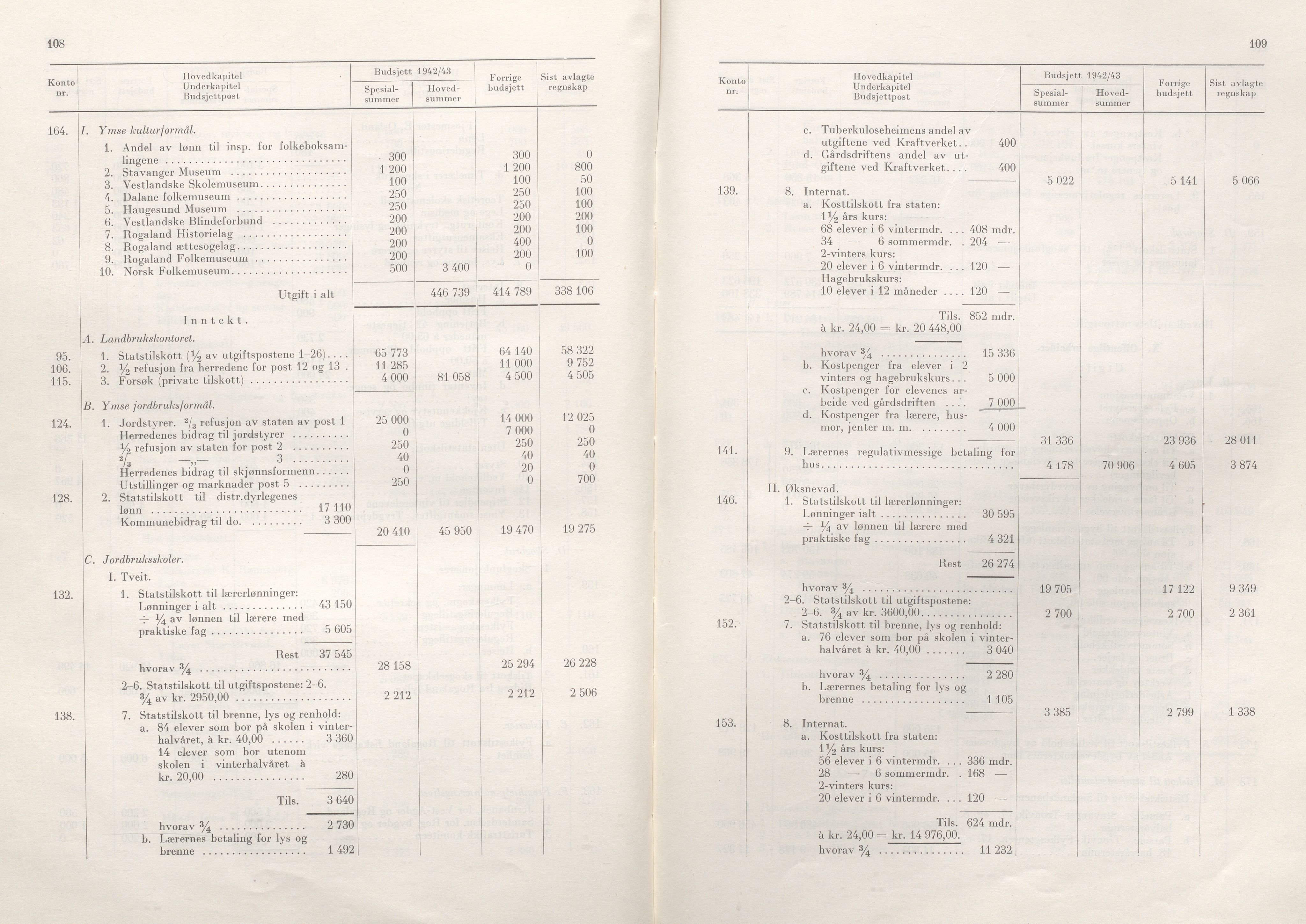 Rogaland fylkeskommune - Fylkesrådmannen , IKAR/A-900/A/Aa/Aaa/L0061: Møtebok , 1942, s. 108-109