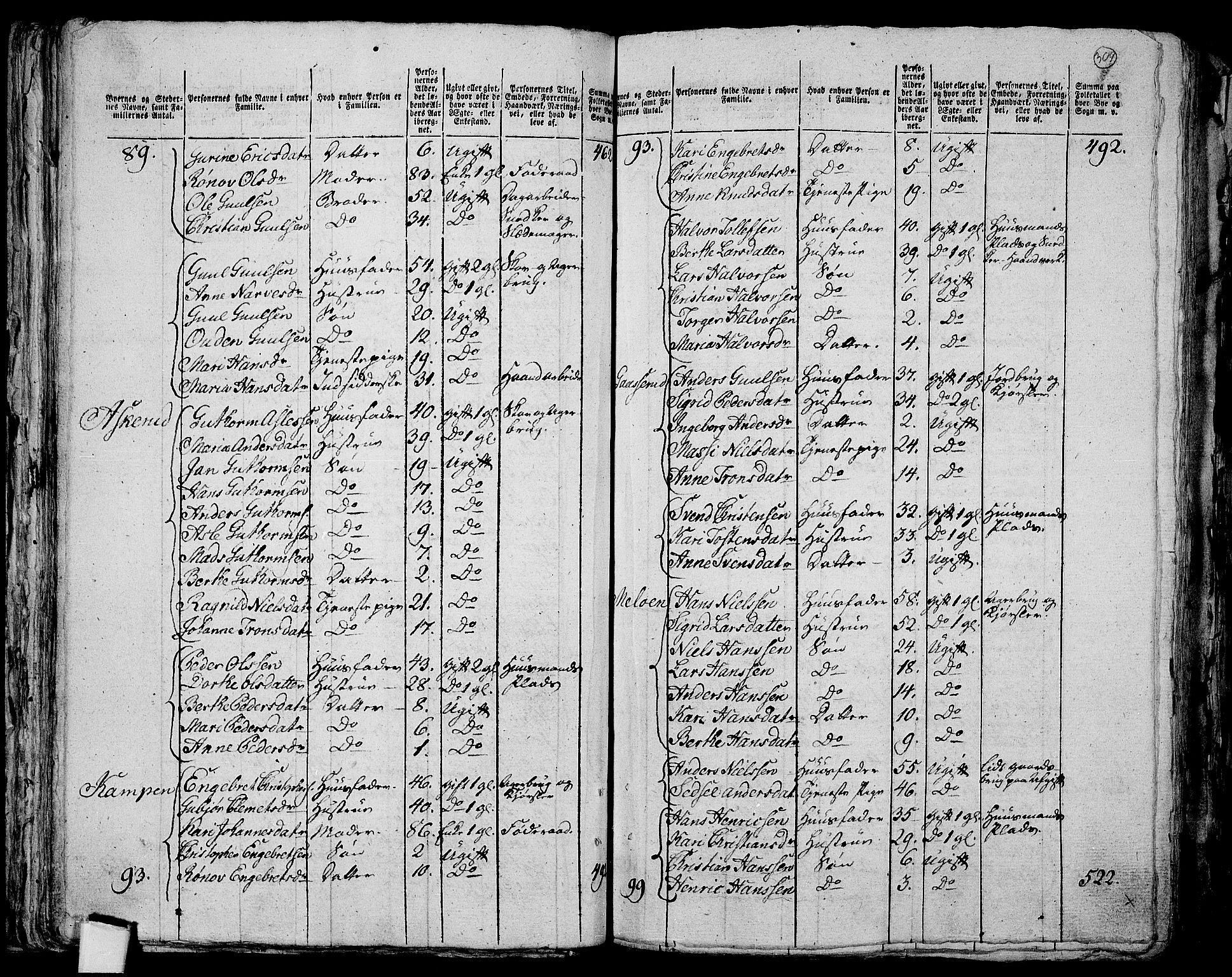 RA, Folketelling 1801 for 0623P Modum prestegjeld, 1801, s. 308b-309a