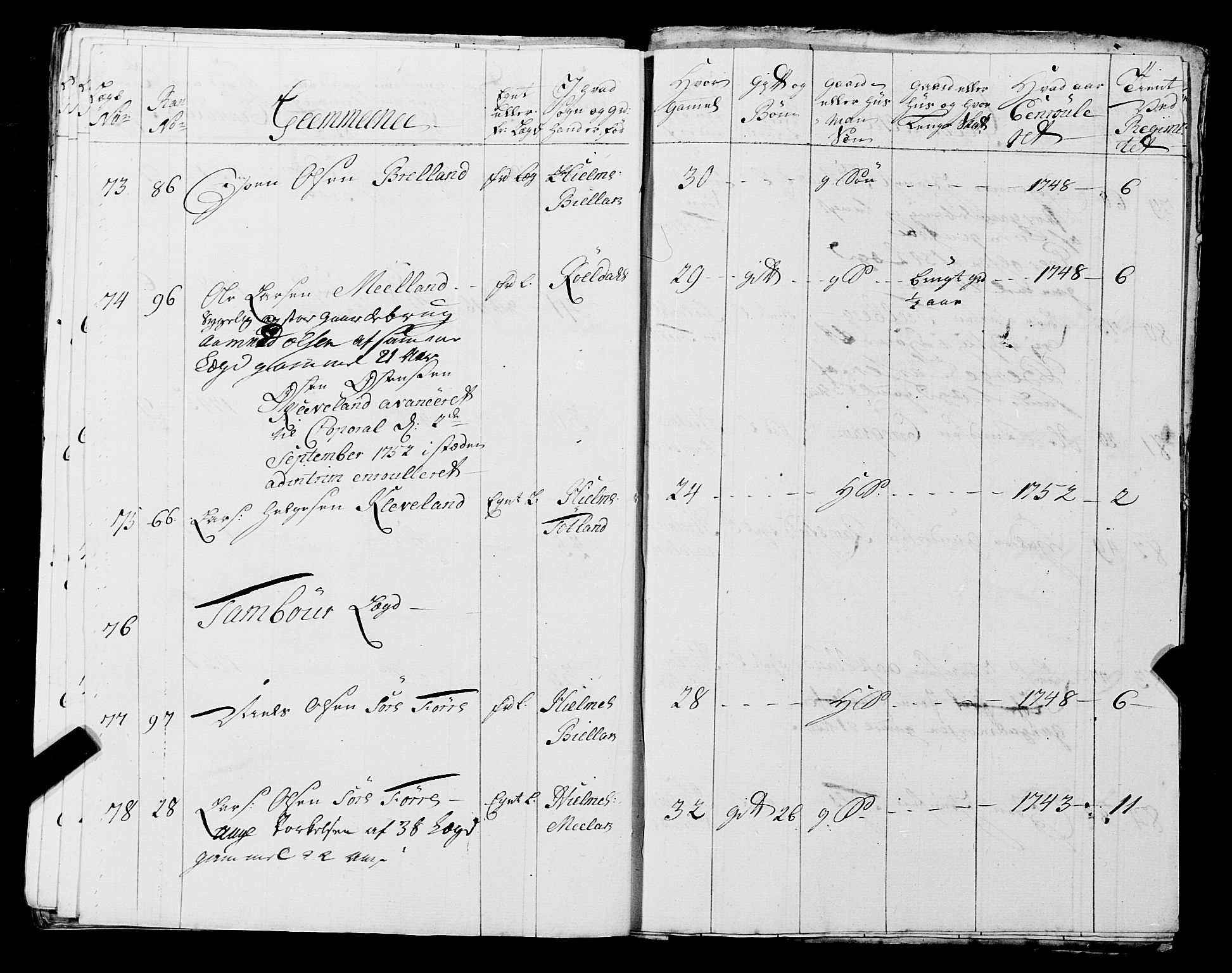 Fylkesmannen i Rogaland, AV/SAST-A-101928/99/3/325/325CA, 1655-1832, s. 4412