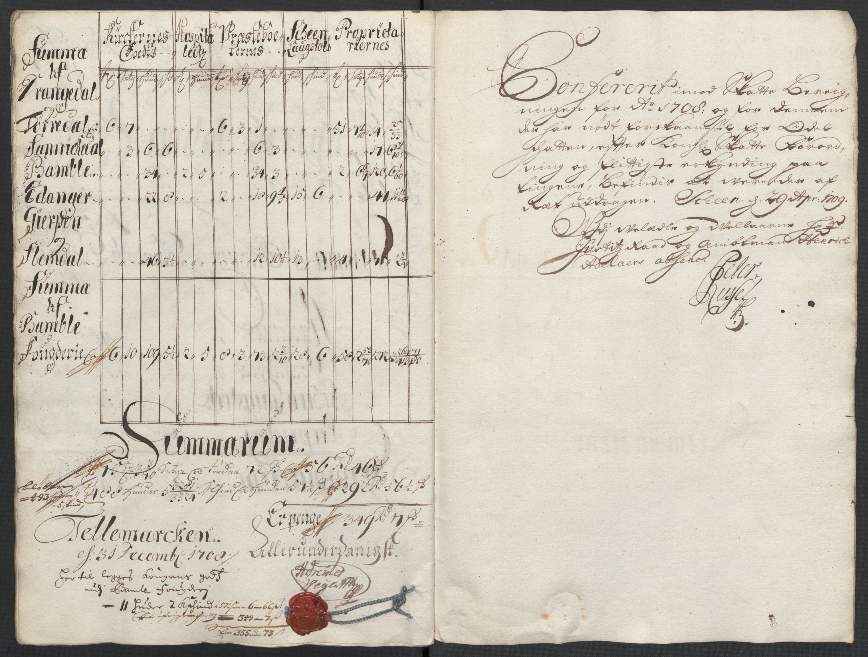 Rentekammeret inntil 1814, Reviderte regnskaper, Fogderegnskap, AV/RA-EA-4092/R36/L2118: Fogderegnskap Øvre og Nedre Telemark og Bamble, 1708-1709, s. 138