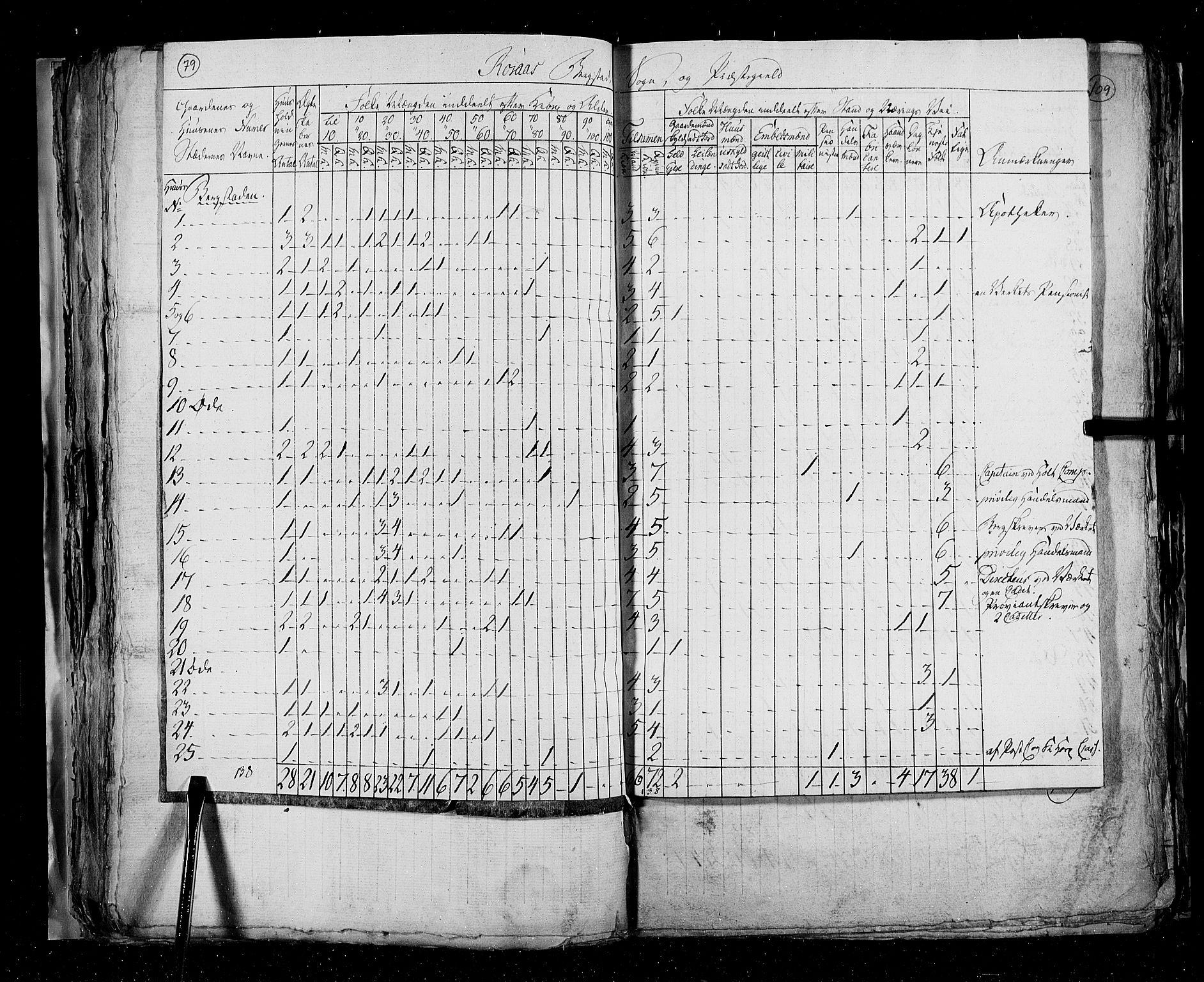 RA, Folketellingen 1825, bind 16: Søndre Trondhjem amt, 1825, s. 79