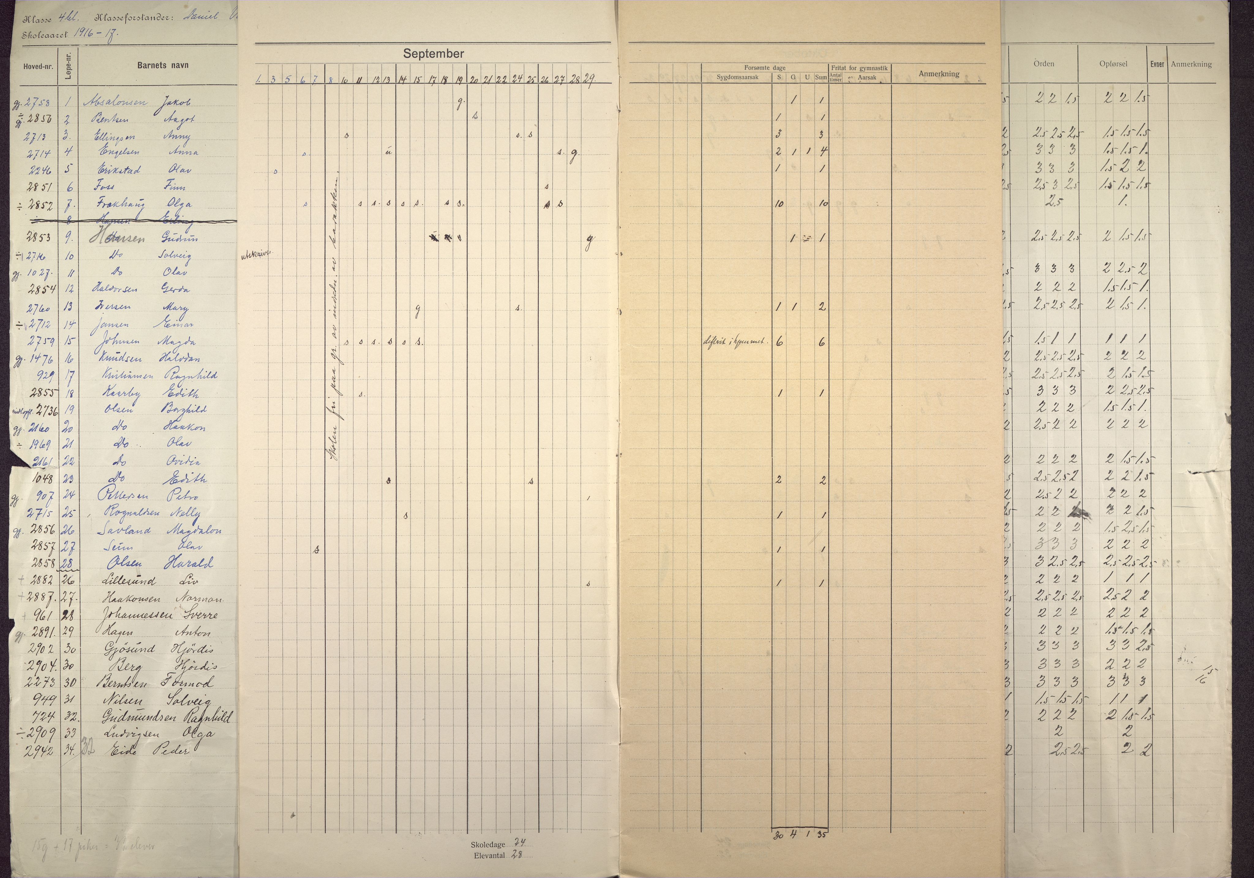 Gyldenpris skole, BBA/A-1363/4254/G/Ga/L0001: Klasseprotokoller, 1916-1920