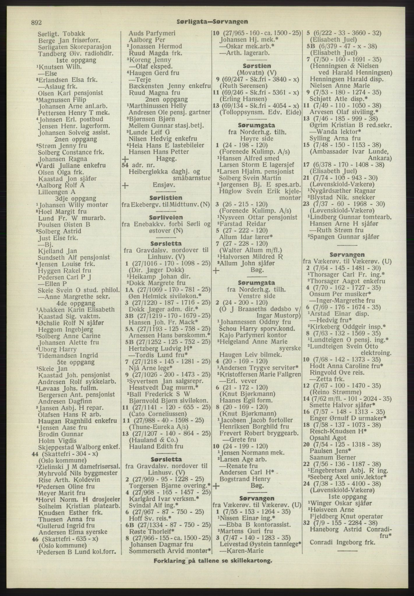 Kristiania/Oslo adressebok, PUBL/-, 1970-1971, s. 892