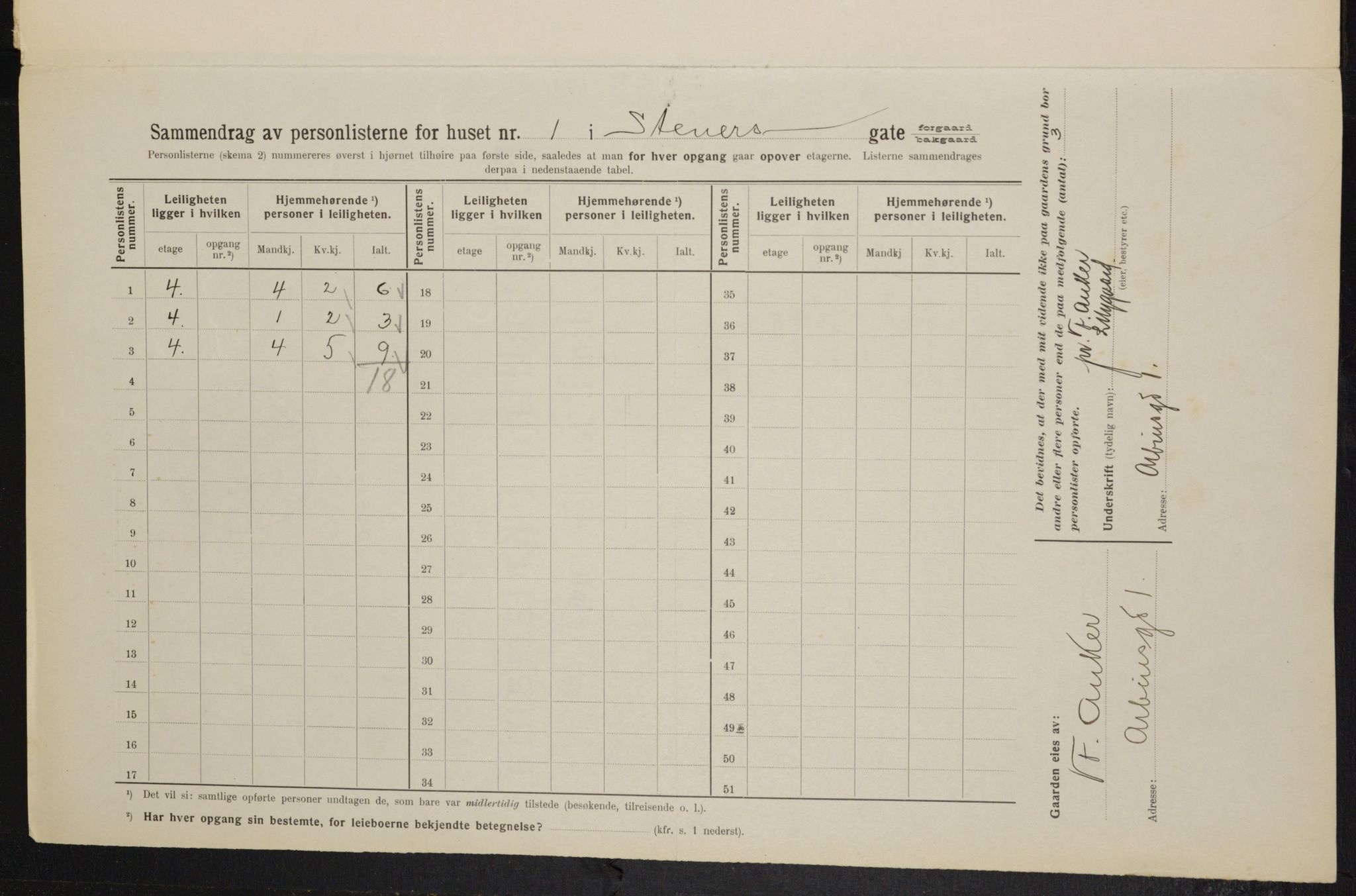 OBA, Kommunal folketelling 1.2.1914 for Kristiania, 1914, s. 101392