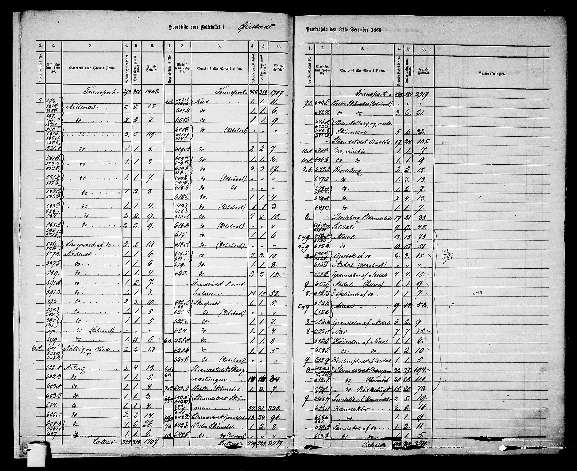 RA, Folketelling 1865 for 0920P Øyestad prestegjeld, 1865, s. 8