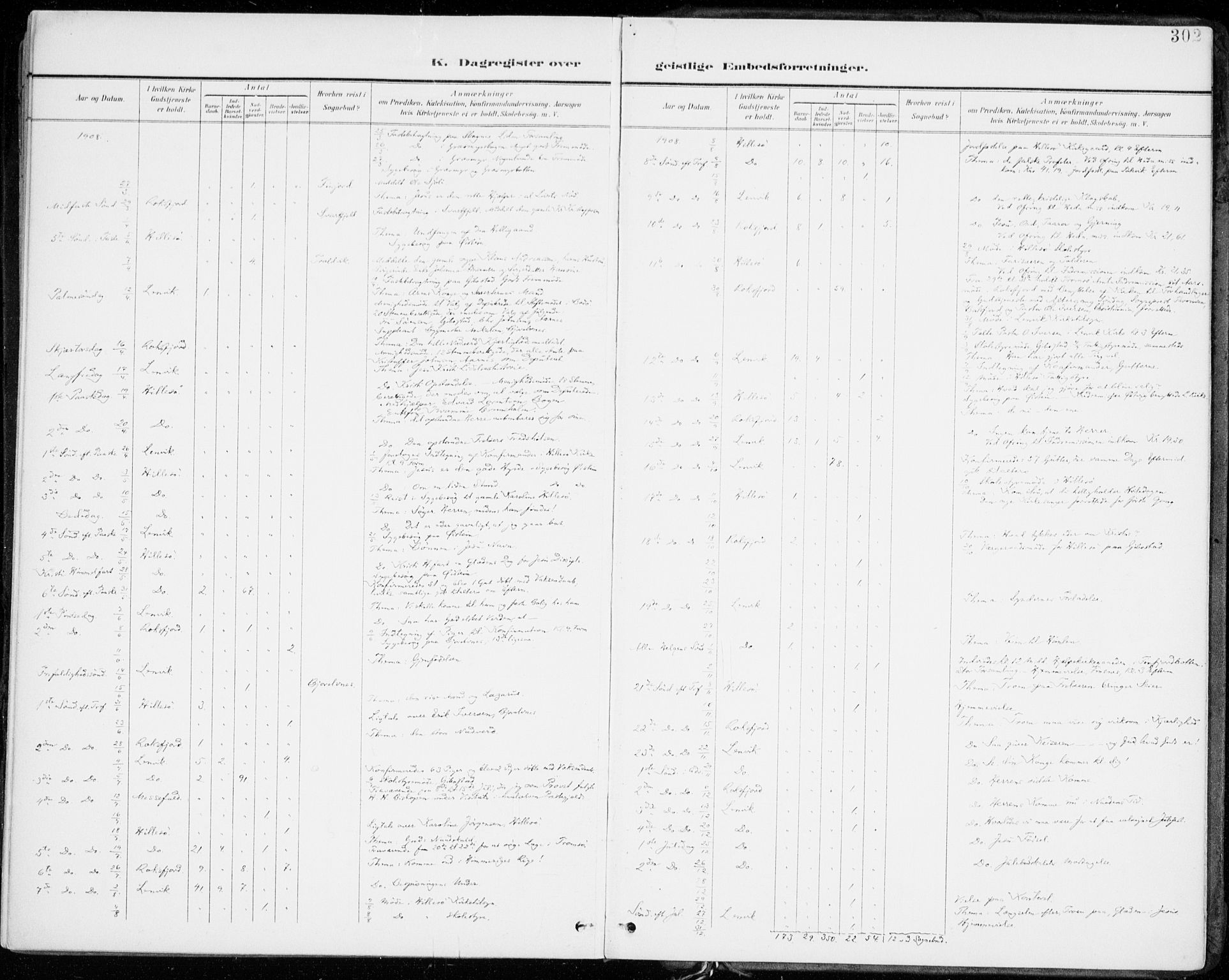 Lenvik sokneprestembete, SATØ/S-1310/H/Ha/Haa/L0014kirke: Ministerialbok nr. 14, 1899-1909, s. 302