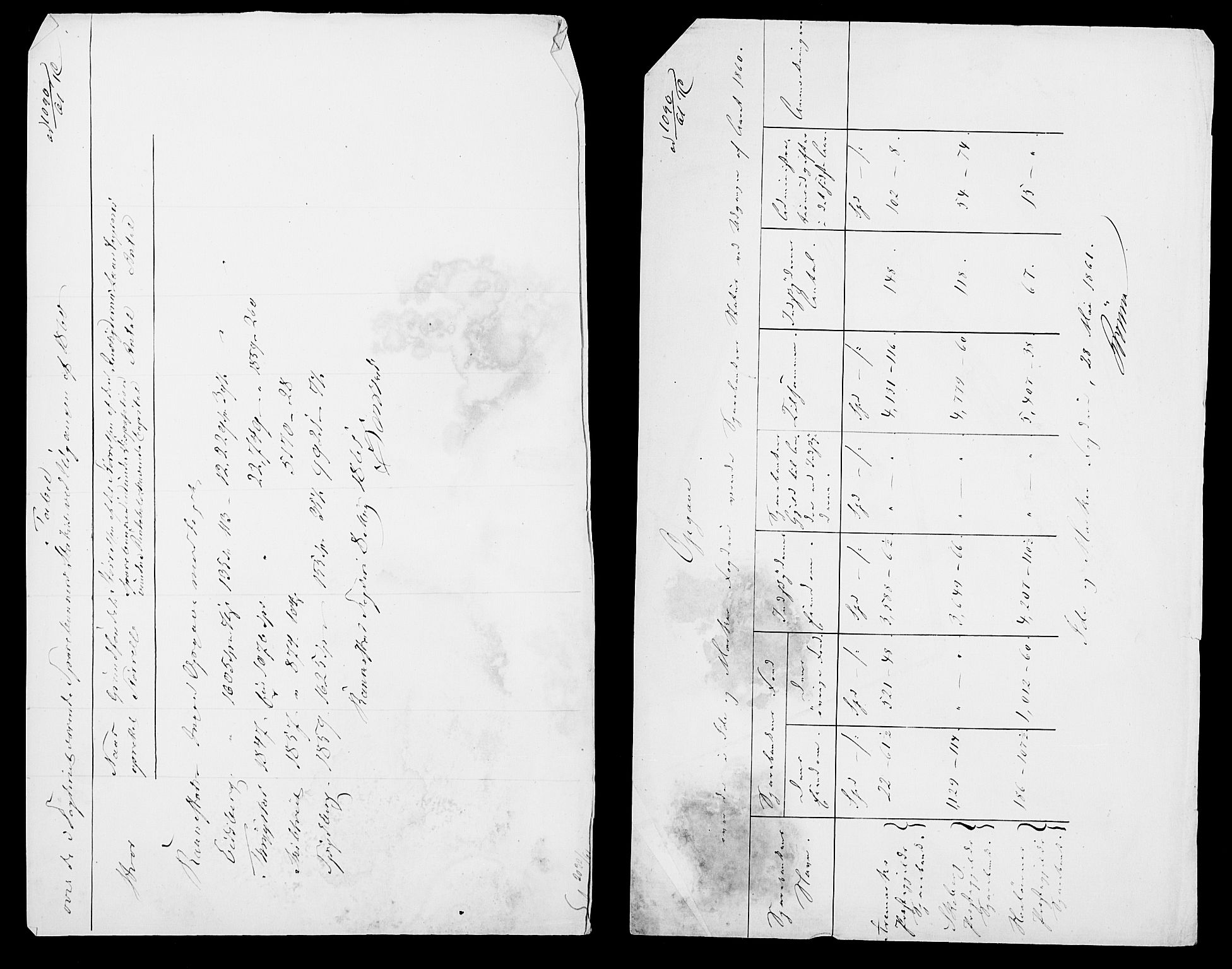 Statistisk sentralbyrå, Næringsøkonomiske emner, Generelt - Amtmennenes femårsberetninger, AV/RA-S-2233/F/Fa/L0010: --, 1851-1860, s. 593