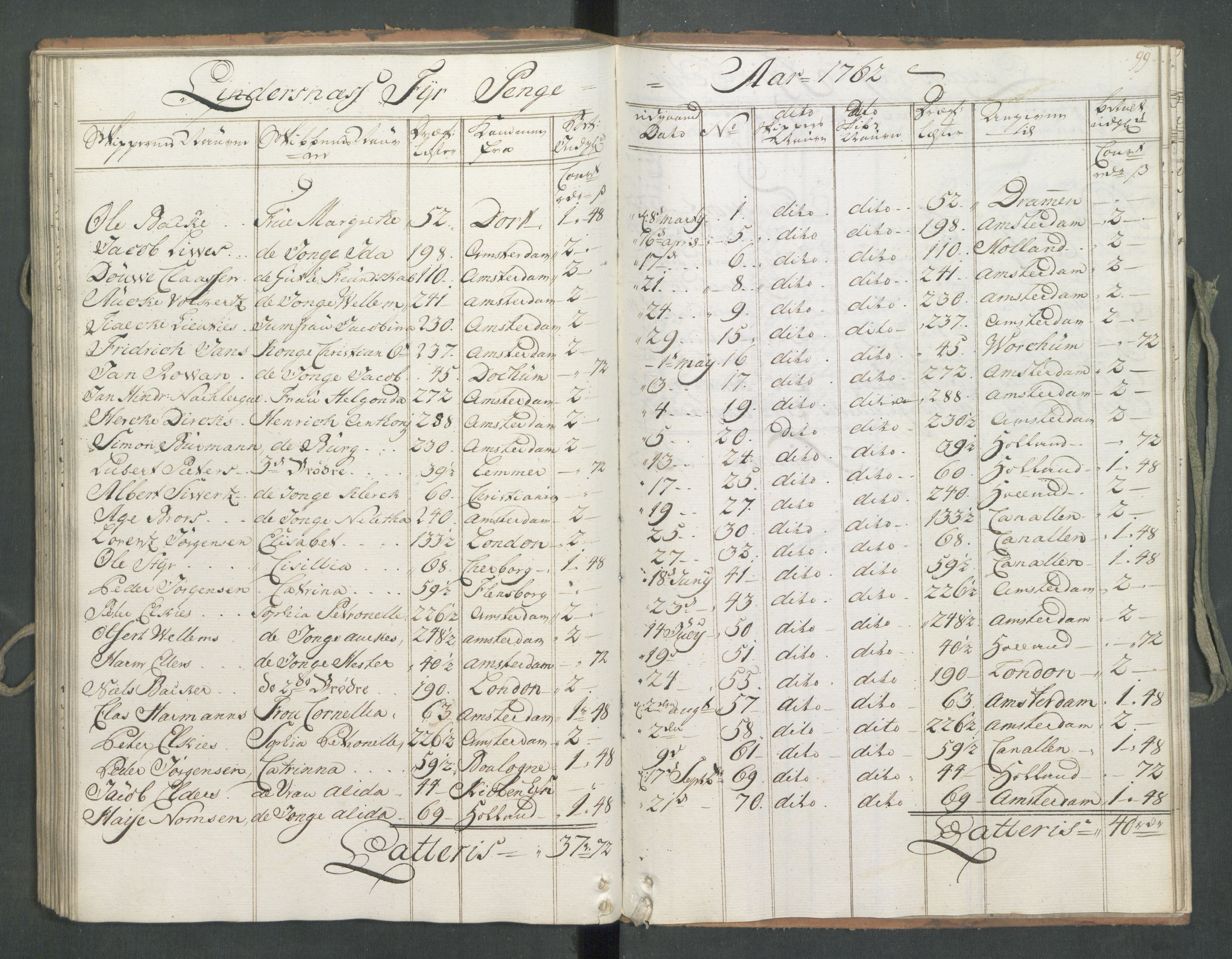 Generaltollkammeret, tollregnskaper, AV/RA-EA-5490/R09/L0034/0001: Tollregnskaper Holmestrand / Utgående hovedtollbok, 1762, s. 98b-99a