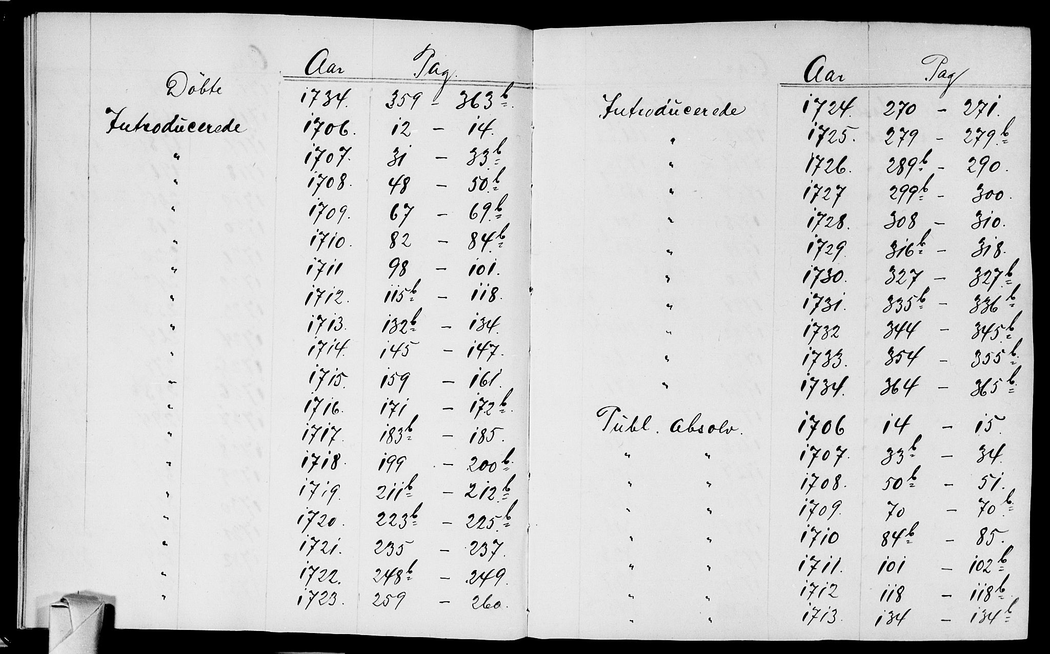 Bragernes kirkebøker, AV/SAKO-A-6/F/Fa/L0003: Ministerialbok nr. I 3, 1706-1734