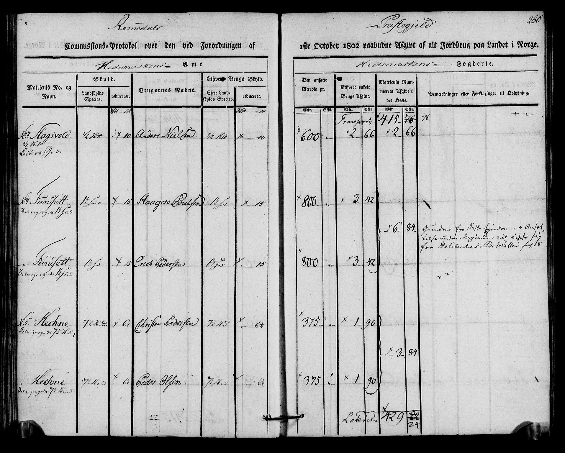 Rentekammeret inntil 1814, Realistisk ordnet avdeling, AV/RA-EA-4070/N/Ne/Nea/L0033: Hedmark fogderi. Kommisjonsprotokoll, 1803, s. 262