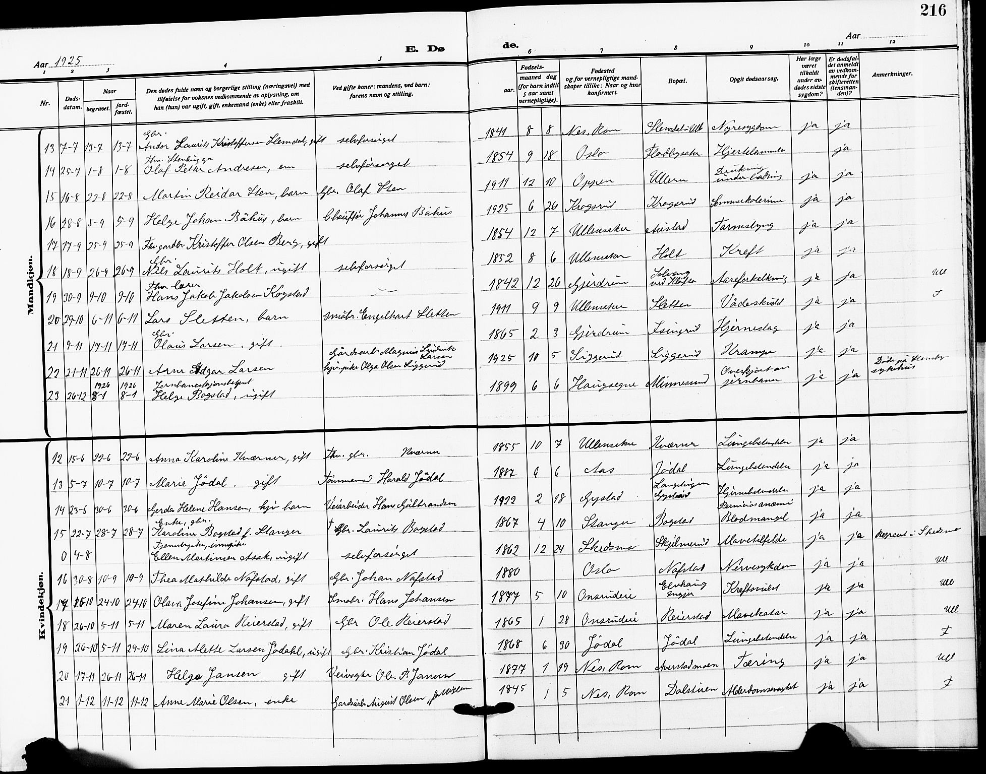 Ullensaker prestekontor Kirkebøker, AV/SAO-A-10236a/G/Ga/L0003: Klokkerbok nr. I 3, 1914-1929, s. 216