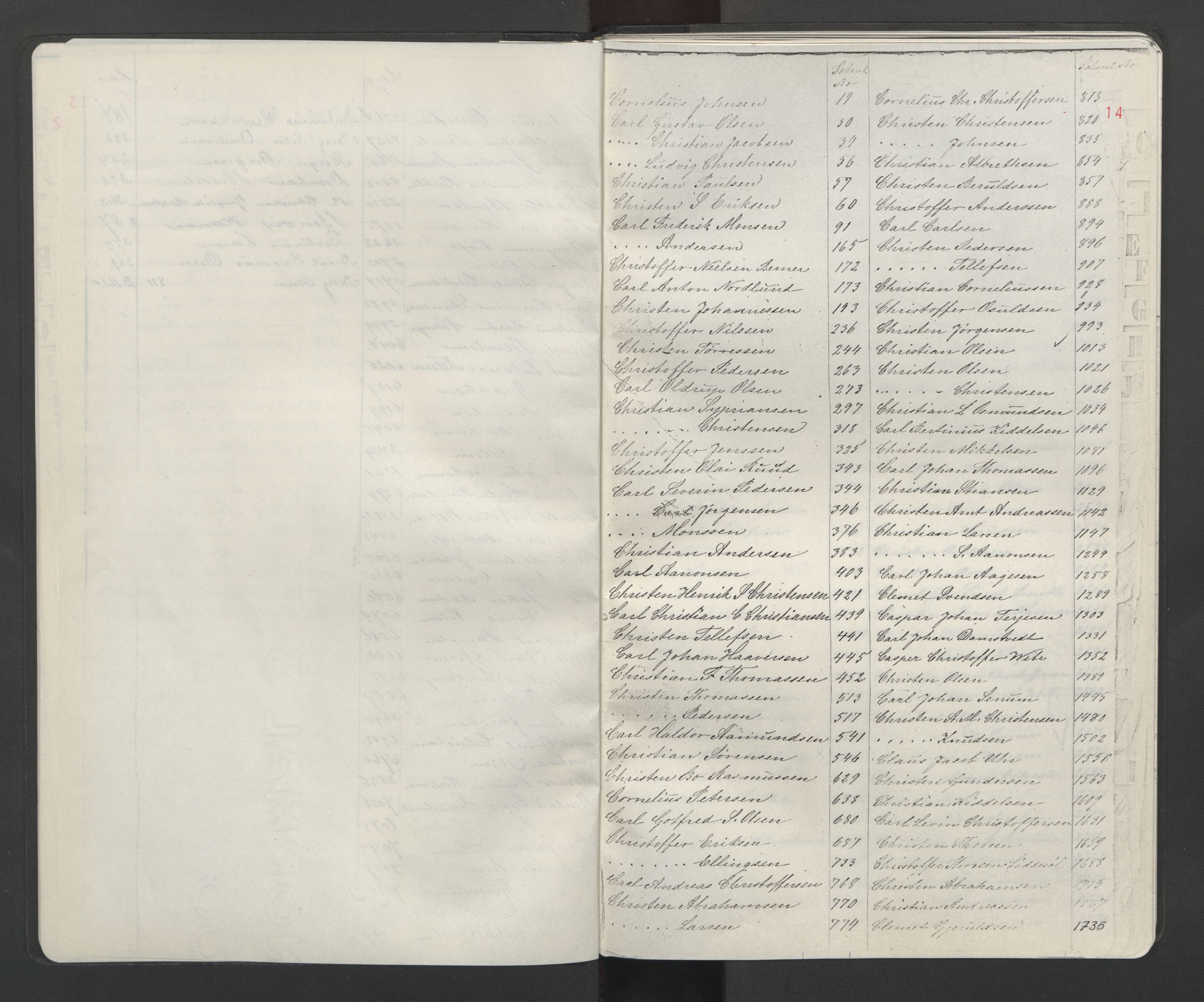 Arendal mønstringskrets, AV/SAK-2031-0012/F/Fb/L0027: Register til hovedrulle A nr 1-7400, hovedrulle B nr 1-852, S-25, 1868-1920, s. 15