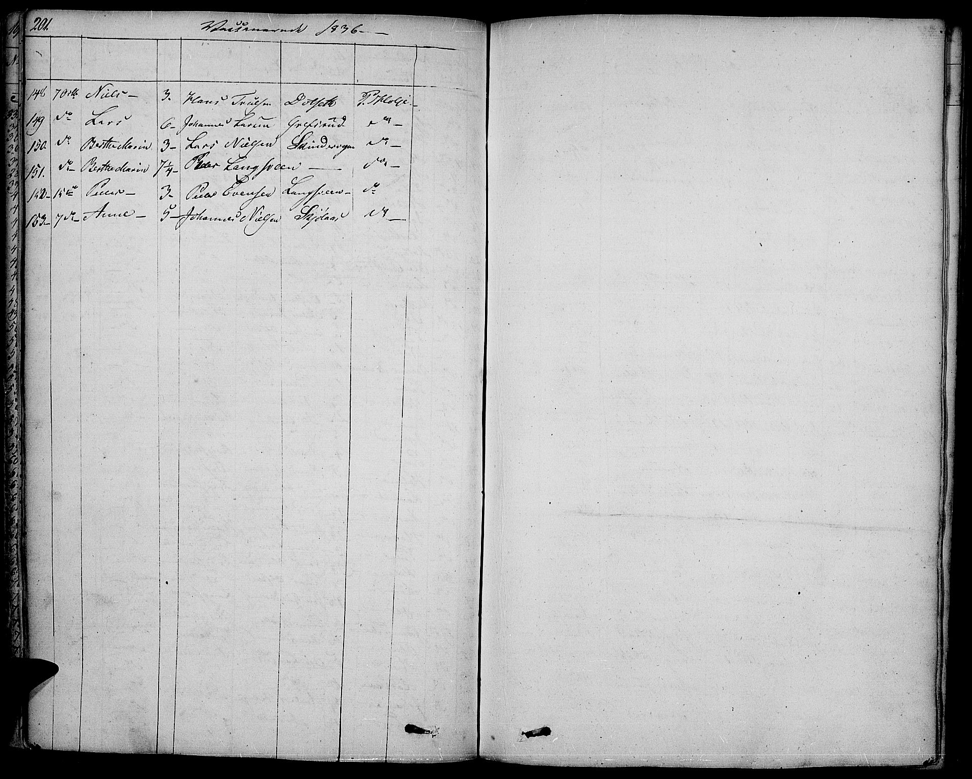 Vestre Toten prestekontor, SAH/PREST-108/H/Ha/Haa/L0002: Ministerialbok nr. 2, 1825-1837, s. 201