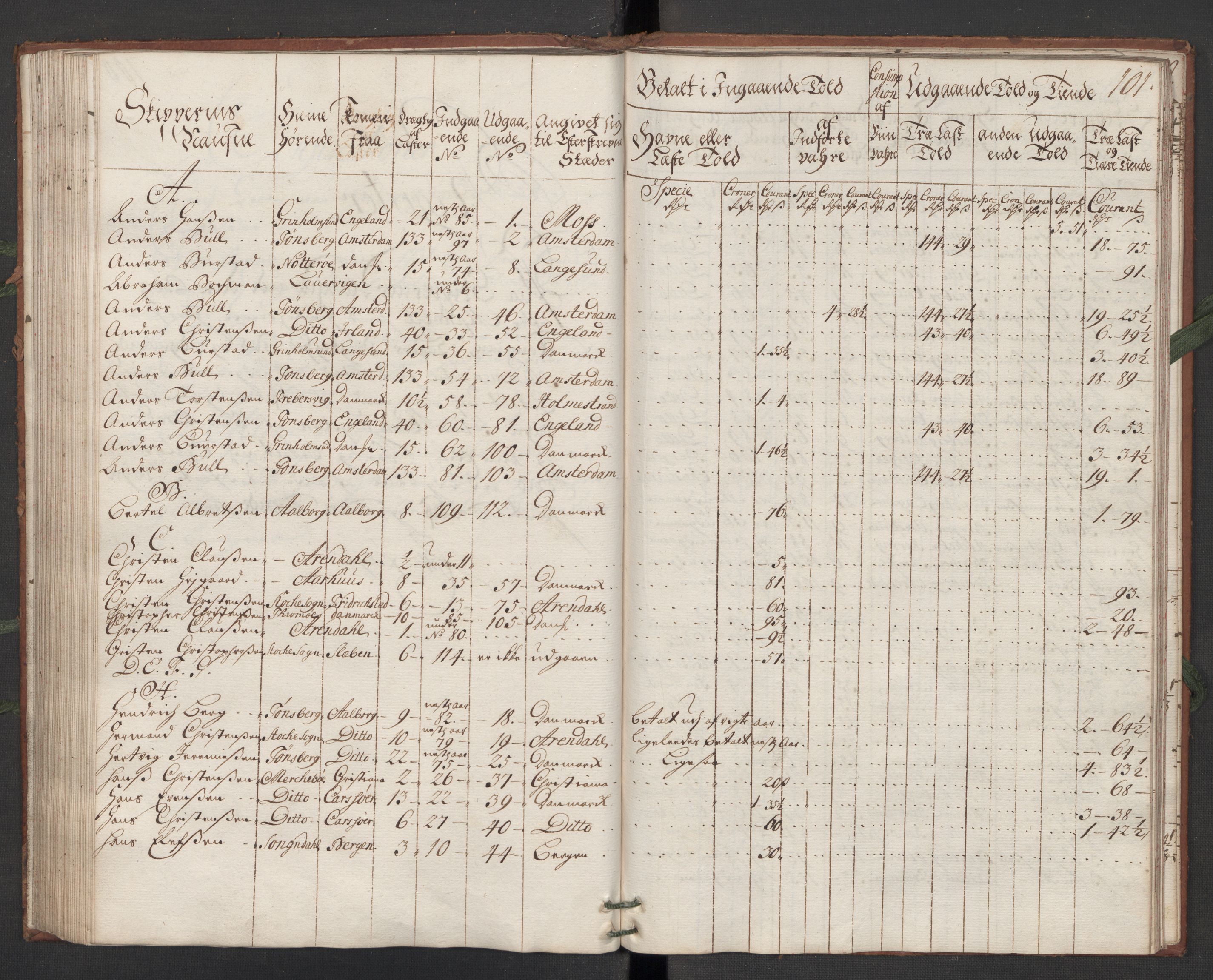 Generaltollkammeret, tollregnskaper, AV/RA-EA-5490/R10/L0011/0001: Tollregnskaper Tønsberg / Hovedtollbok, 1731, s. 100b-101a