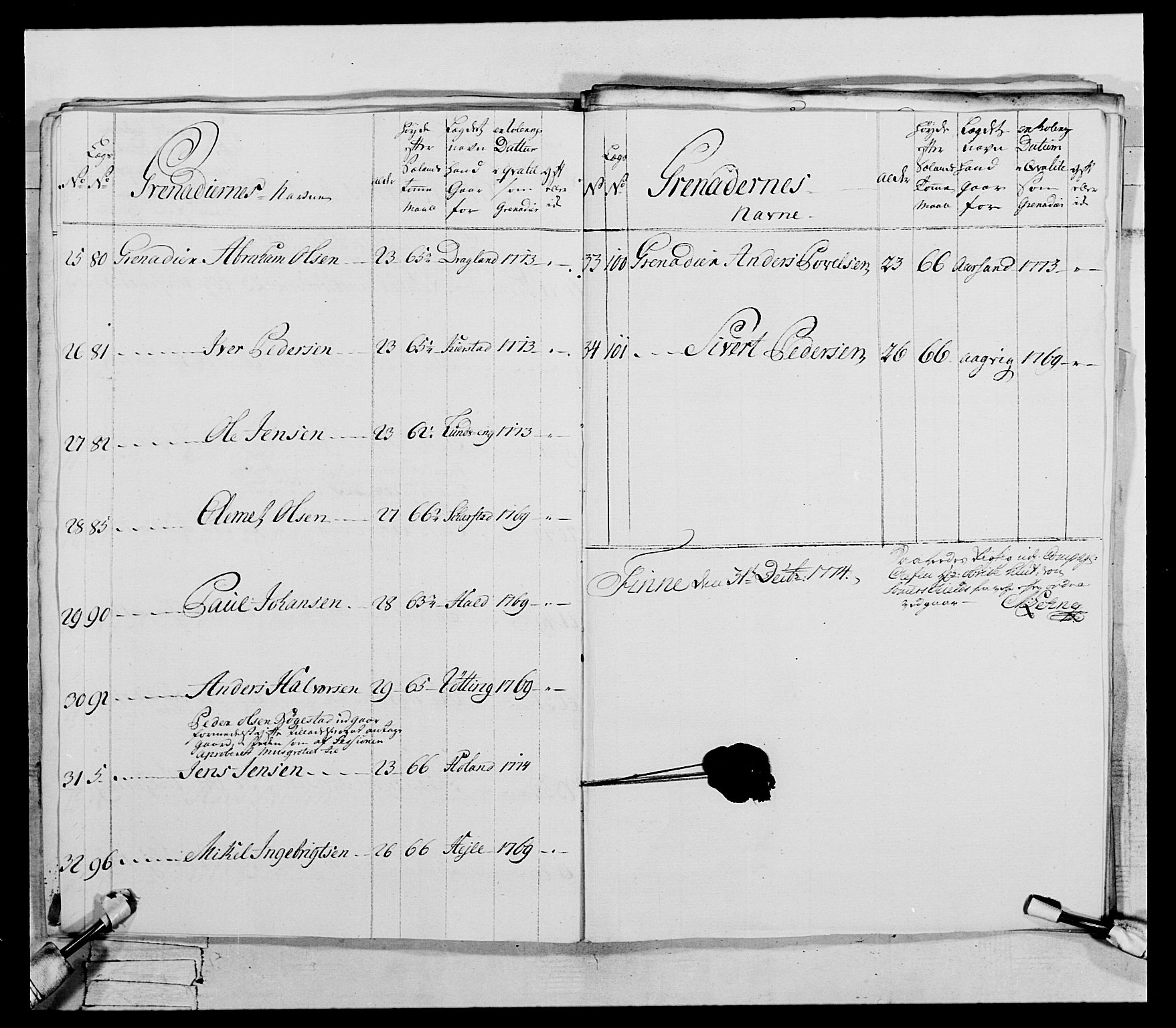 Generalitets- og kommissariatskollegiet, Det kongelige norske kommissariatskollegium, AV/RA-EA-5420/E/Eh/L0073: 1. Trondheimske nasjonale infanteriregiment, 1774-1779, s. 40