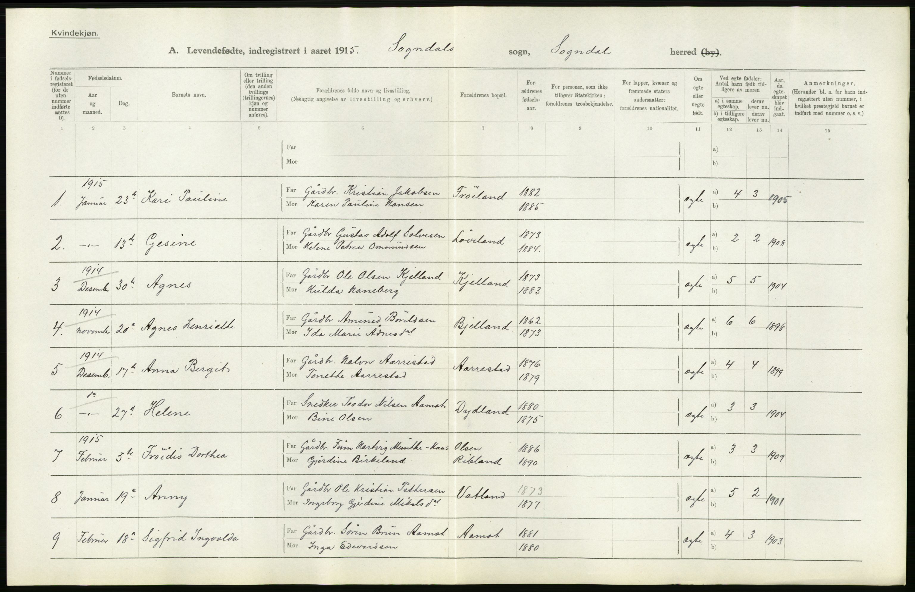 Statistisk sentralbyrå, Sosiodemografiske emner, Befolkning, AV/RA-S-2228/D/Df/Dfb/Dfbe/L0027: Stavanger amt: Levendefødte menn og kvinner. Bygder., 1915, s. 14