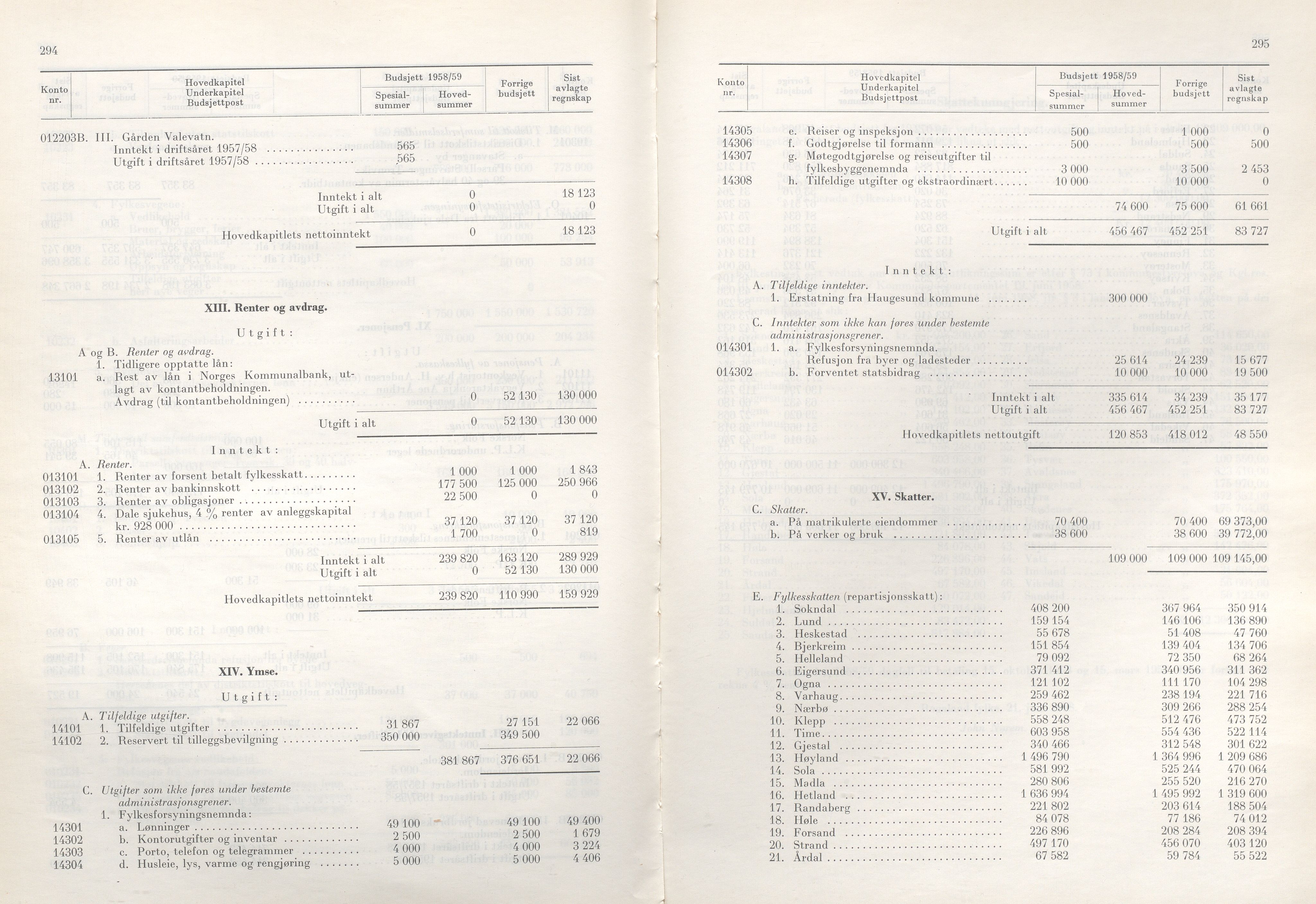 Rogaland fylkeskommune - Fylkesrådmannen , IKAR/A-900/A/Aa/Aaa/L0077: Møtebok , 1958, s. 294-295