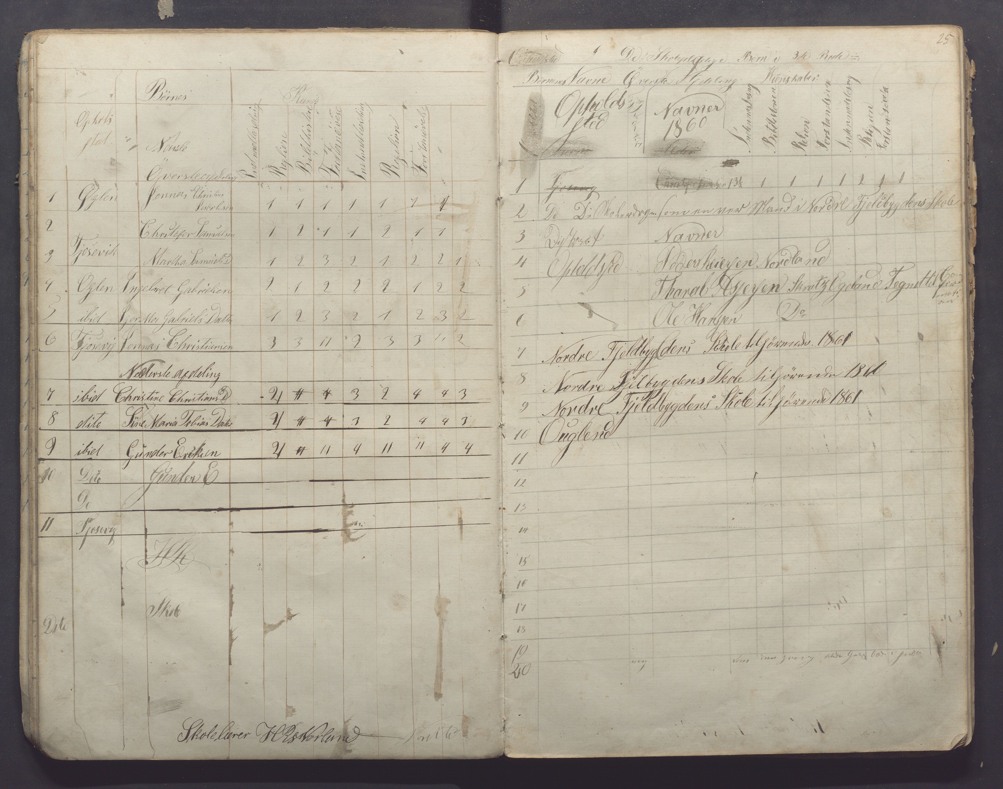 Høyland kommune - Sporaland skole, IKAR/K-100085/E/L0001: Skoleprotokoll Nordre Fjellbygden, 1853-1871, s. 25