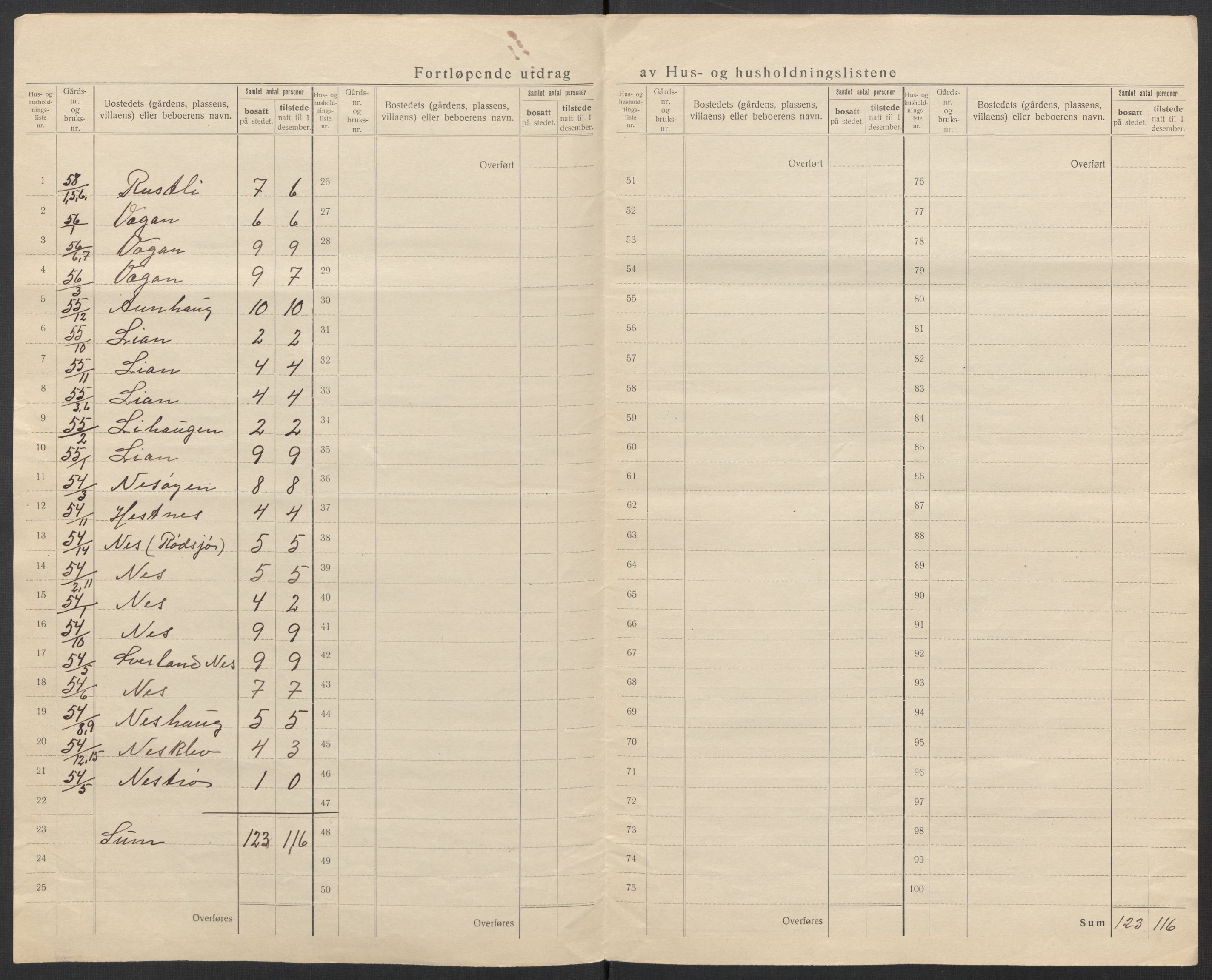 SAT, Folketelling 1920 for 1612 Hemne herred, 1920, s. 16