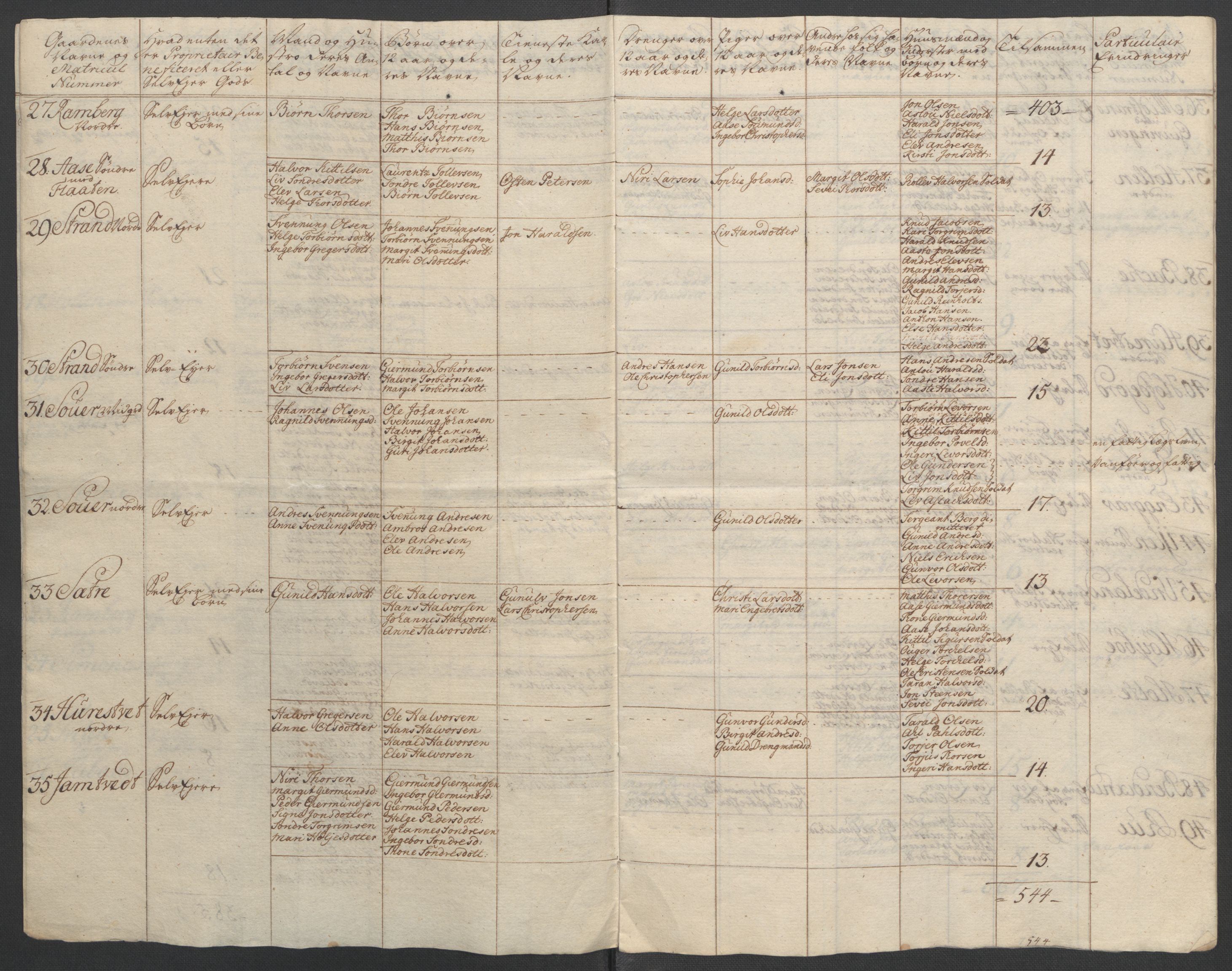 Rentekammeret inntil 1814, Reviderte regnskaper, Fogderegnskap, RA/EA-4092/R37/L2239: Ekstraskatten Nedre Telemark og Bamble, 1762-1763, s. 166