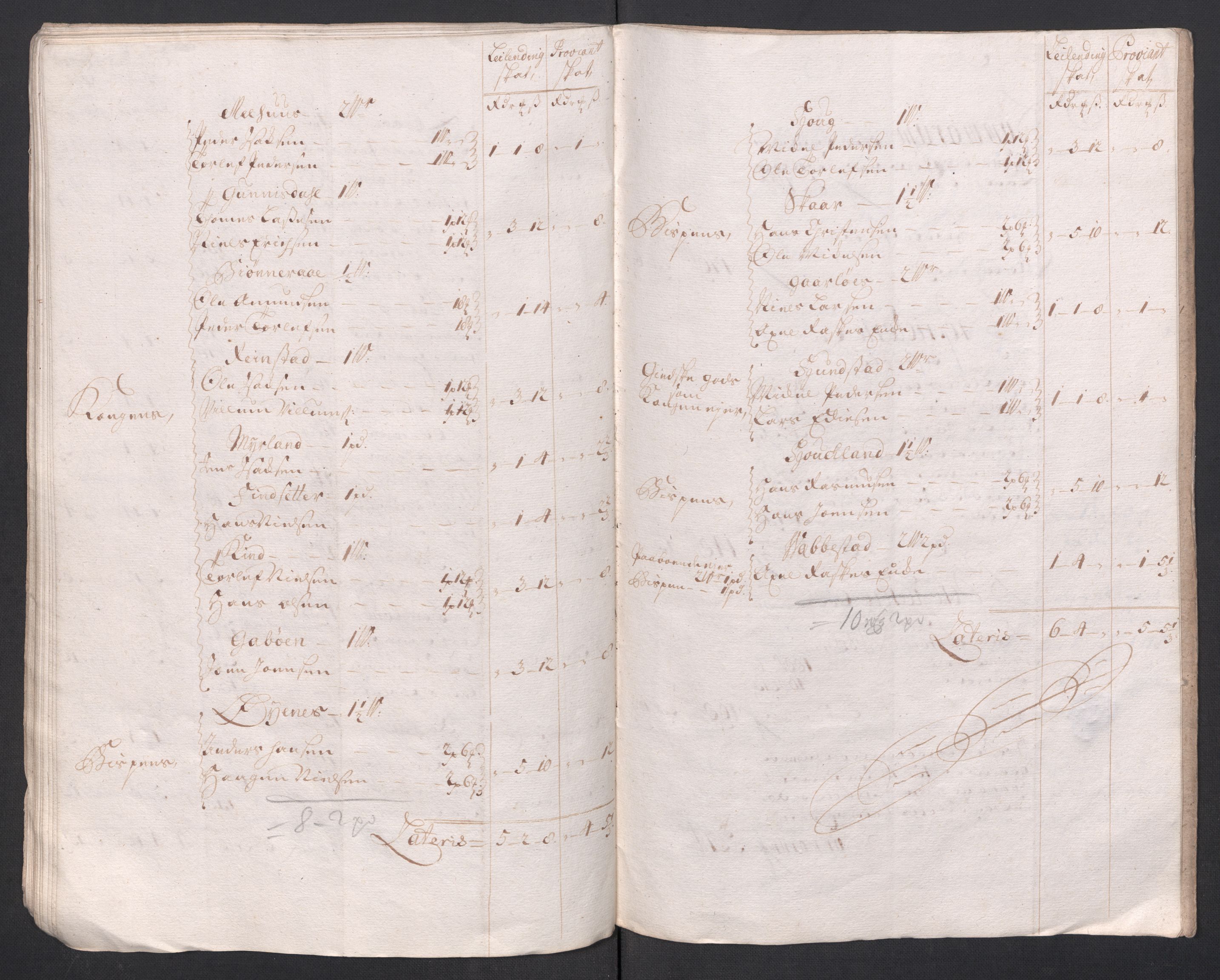 Rentekammeret inntil 1814, Reviderte regnskaper, Fogderegnskap, AV/RA-EA-4092/R68/L4764: Fogderegnskap Senja og Troms, 1718, s. 48