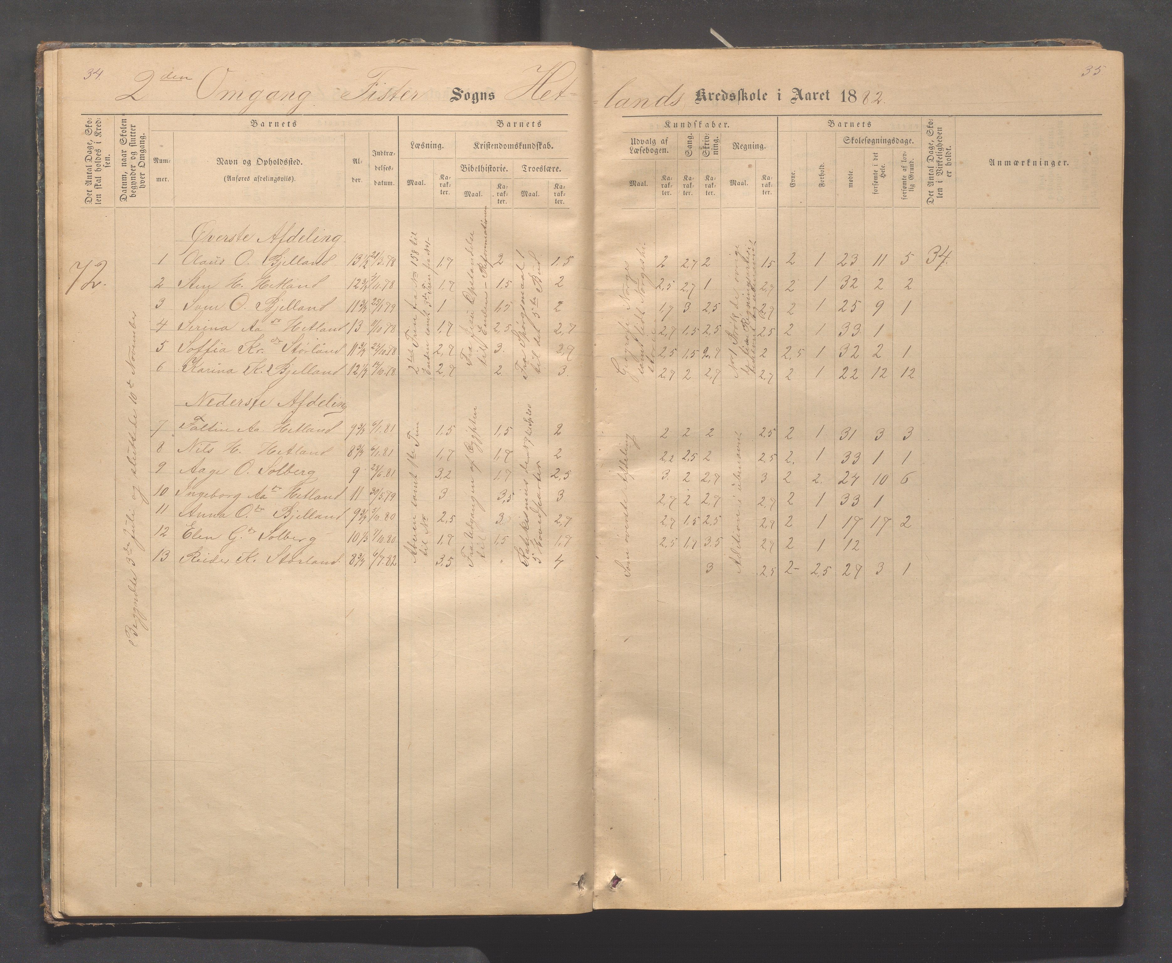 Fister kommune - Fister skule, IKAR/K-100114/H/L0002: Skoleprotokoll , 1877-1889, s. 34-35