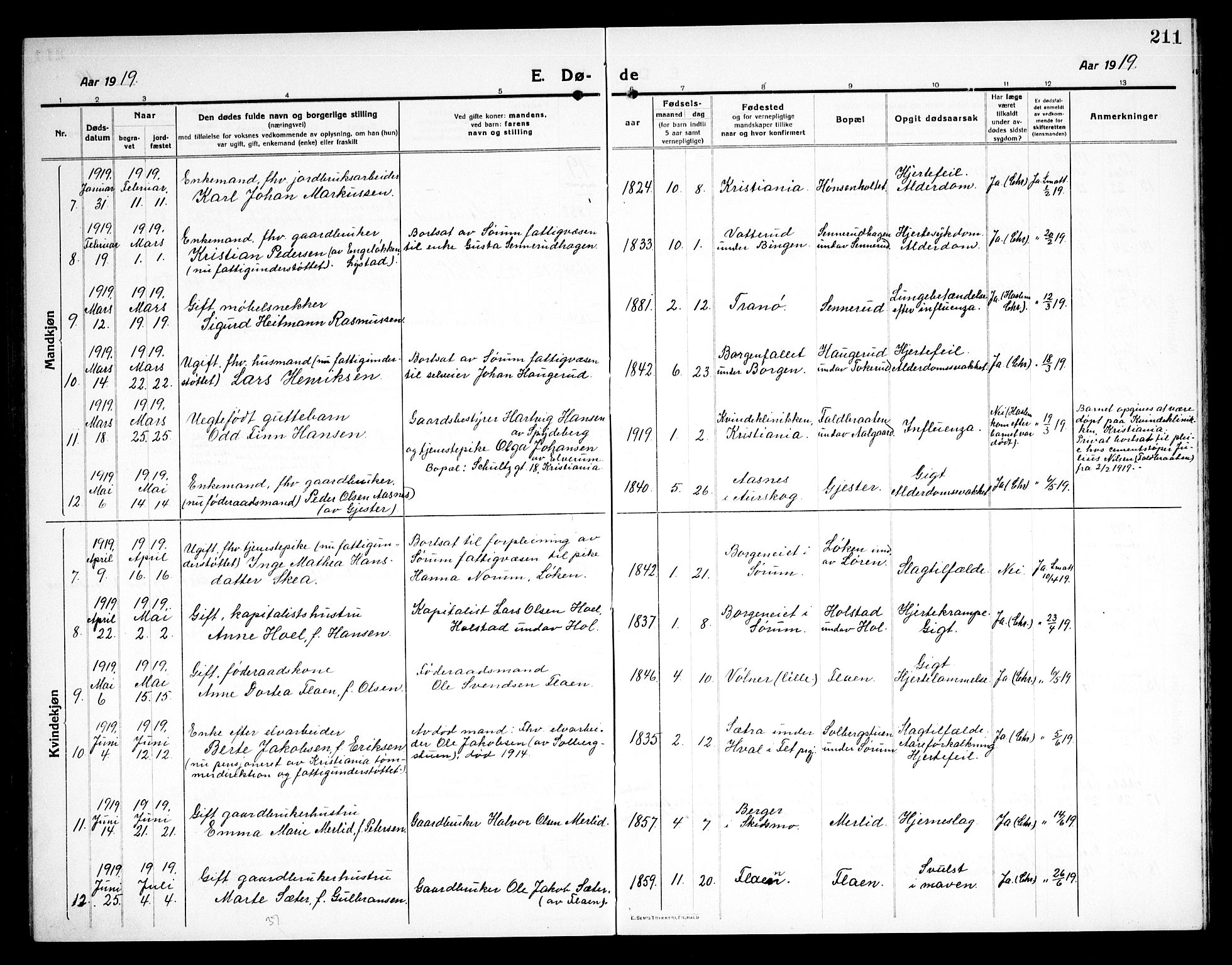 Sørum prestekontor Kirkebøker, AV/SAO-A-10303/G/Ga/L0008: Klokkerbok nr. I 8, 1917-1934, s. 211