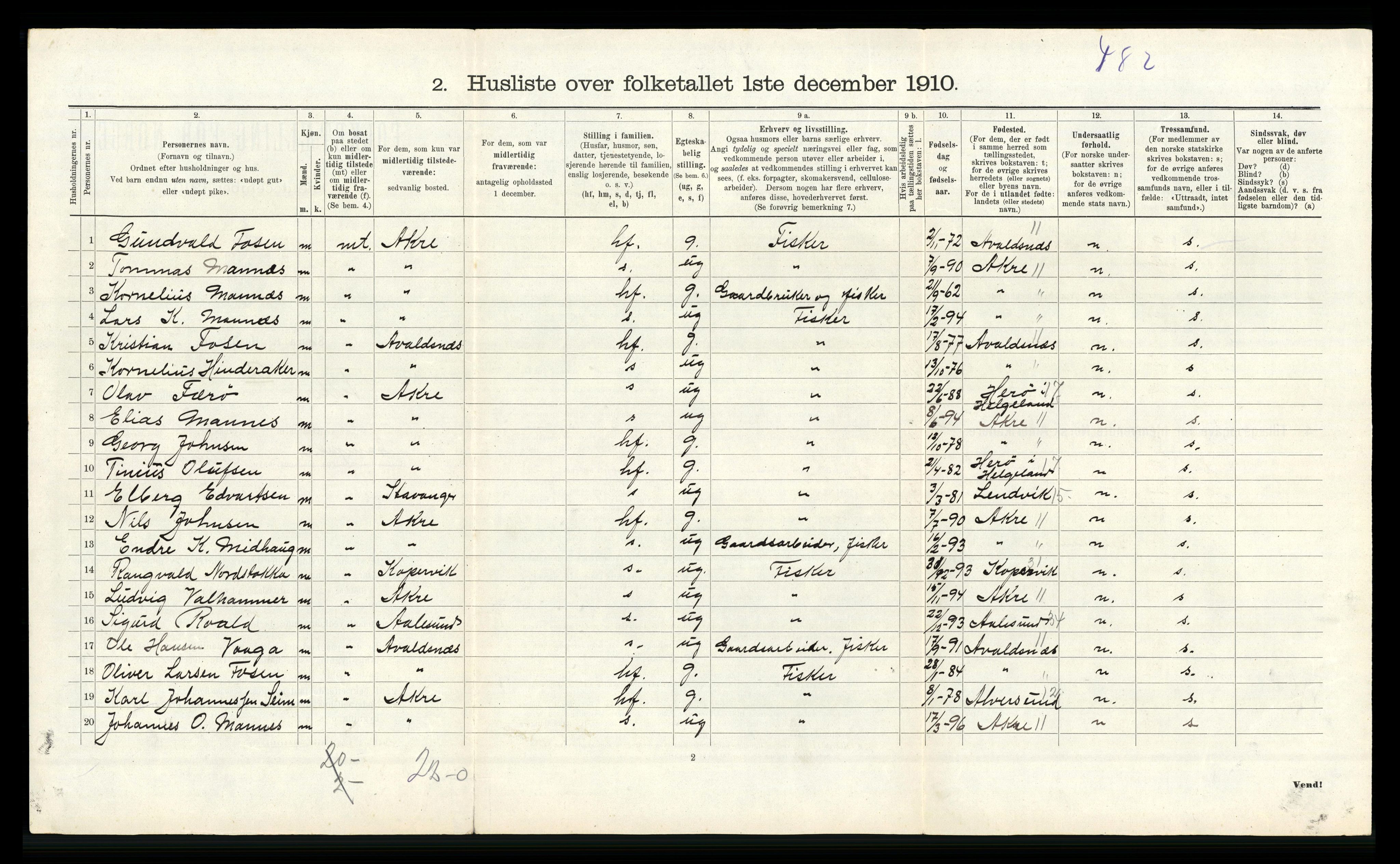 RA, Folketelling 1910 for 1132 Fister herred, 1910, s. 205