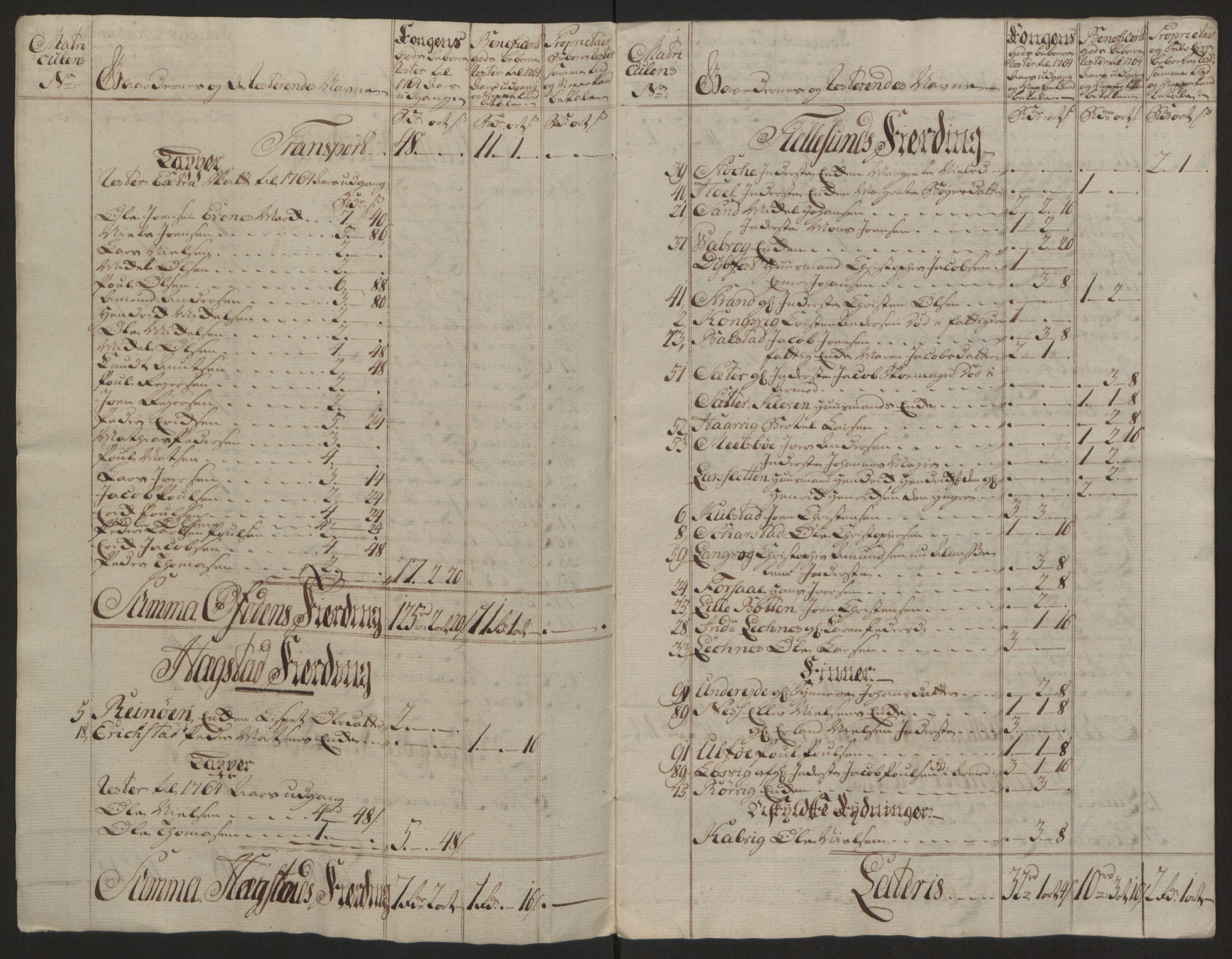 Rentekammeret inntil 1814, Reviderte regnskaper, Fogderegnskap, AV/RA-EA-4092/R66/L4670: Ekstraskatten Salten, 1762-1764, s. 407