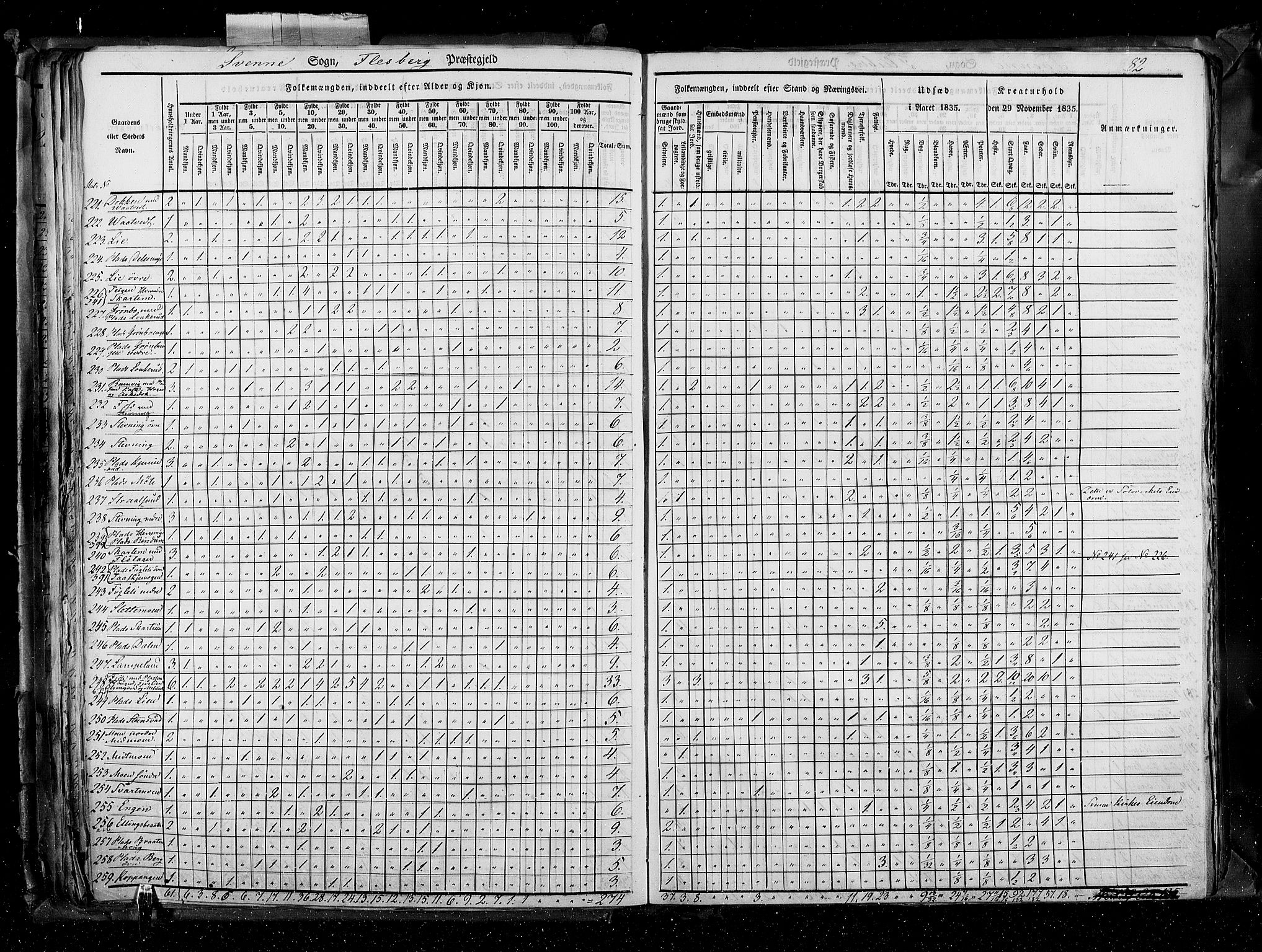 RA, Folketellingen 1835, bind 4: Buskerud amt og Jarlsberg og Larvik amt, 1835, s. 82
