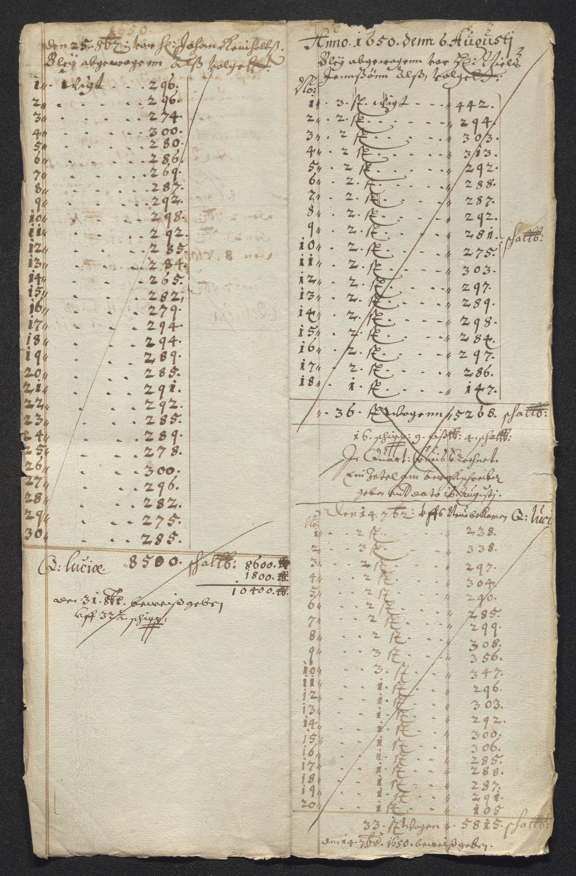 Kongsberg Sølvverk 1623-1816, AV/SAKO-EA-3135/001/D/Dc/Dcd/L0024: Utgiftsregnskap for gruver m.m. , 1650, s. 829