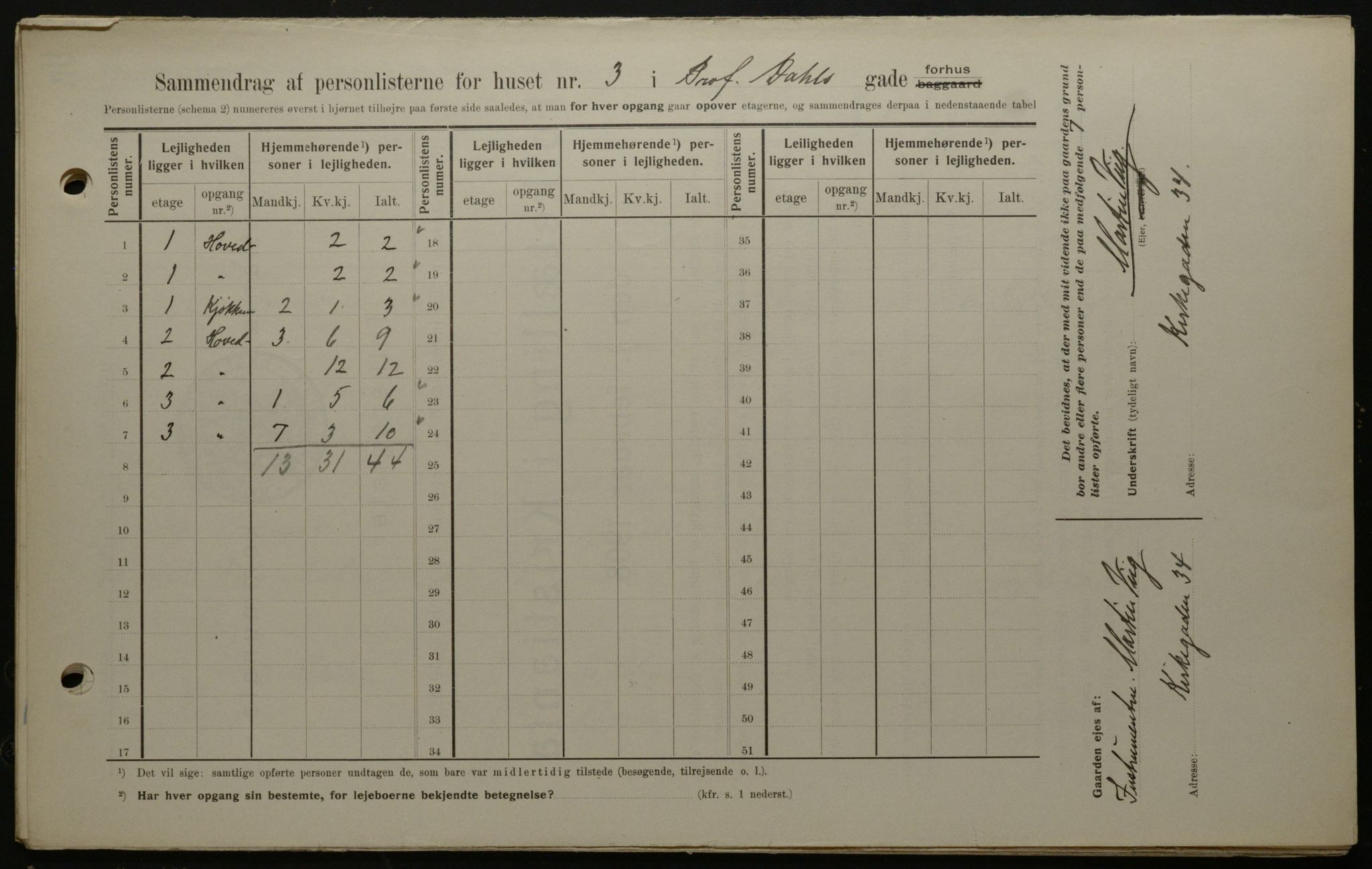 OBA, Kommunal folketelling 1.2.1908 for Kristiania kjøpstad, 1908, s. 73027