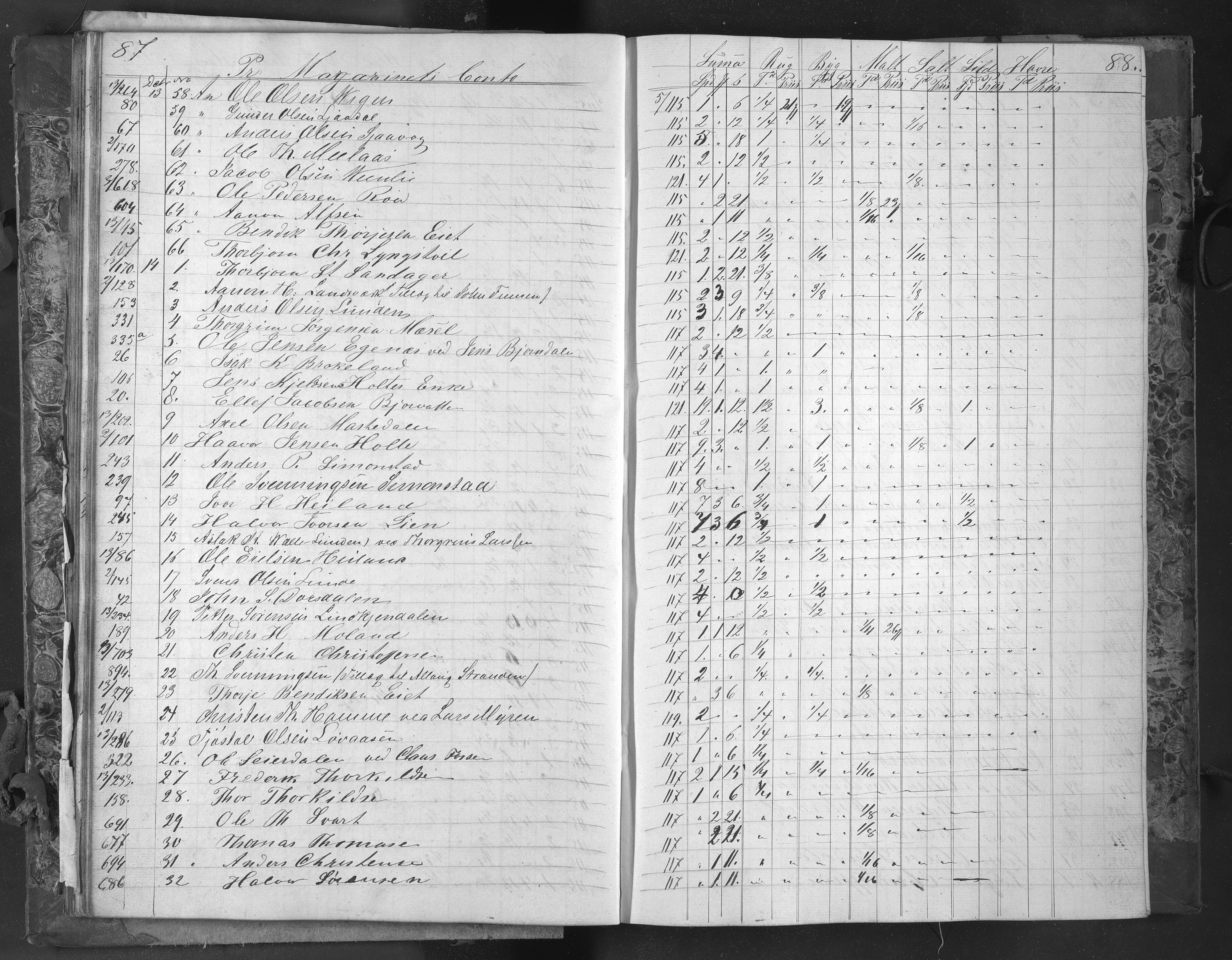 Egelands Jernverk, AAKS/PA-1907/01/L0048: Kornbok, 1859-1863, s. 85-86