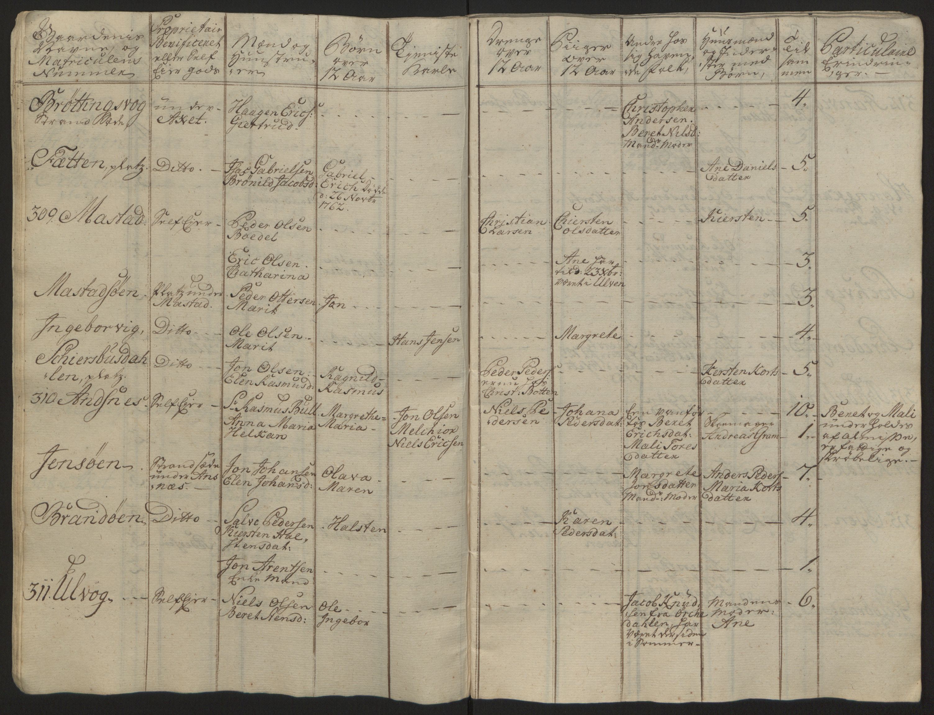 Rentekammeret inntil 1814, Reviderte regnskaper, Fogderegnskap, RA/EA-4092/R57/L3930: Ekstraskatten Fosen, 1762-1763, s. 376
