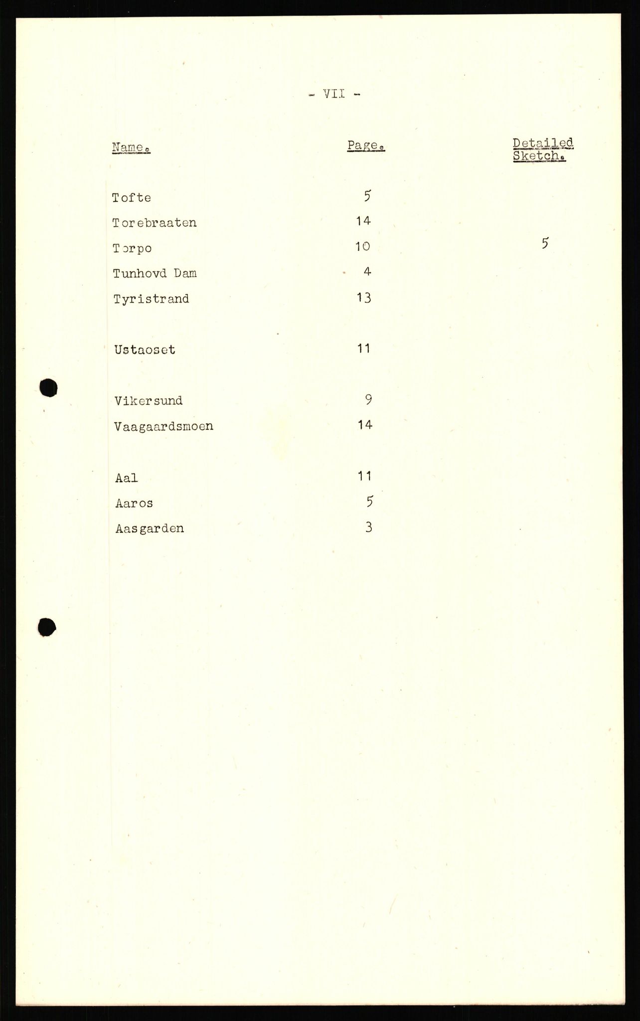 Forsvaret, Forsvarets overkommando II, AV/RA-RAFA-3915/D/Dd/L0003: Buskerud, 1943-1945, s. 10