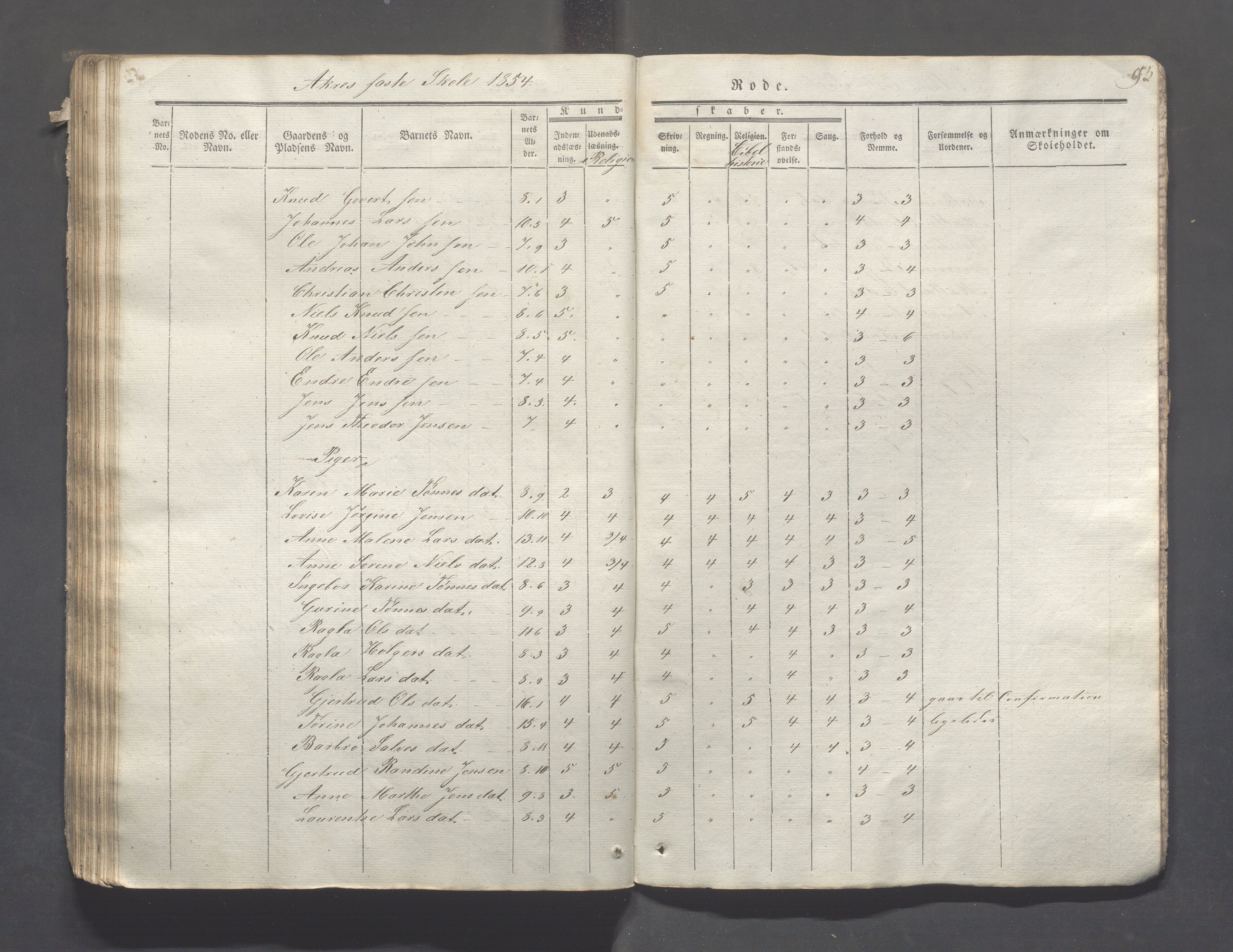 Skudenes kommune - Åkra skoledistrikt, IKAR/A-309/H/L0002: Skoleprotokoll, 1841-1854, s. 93