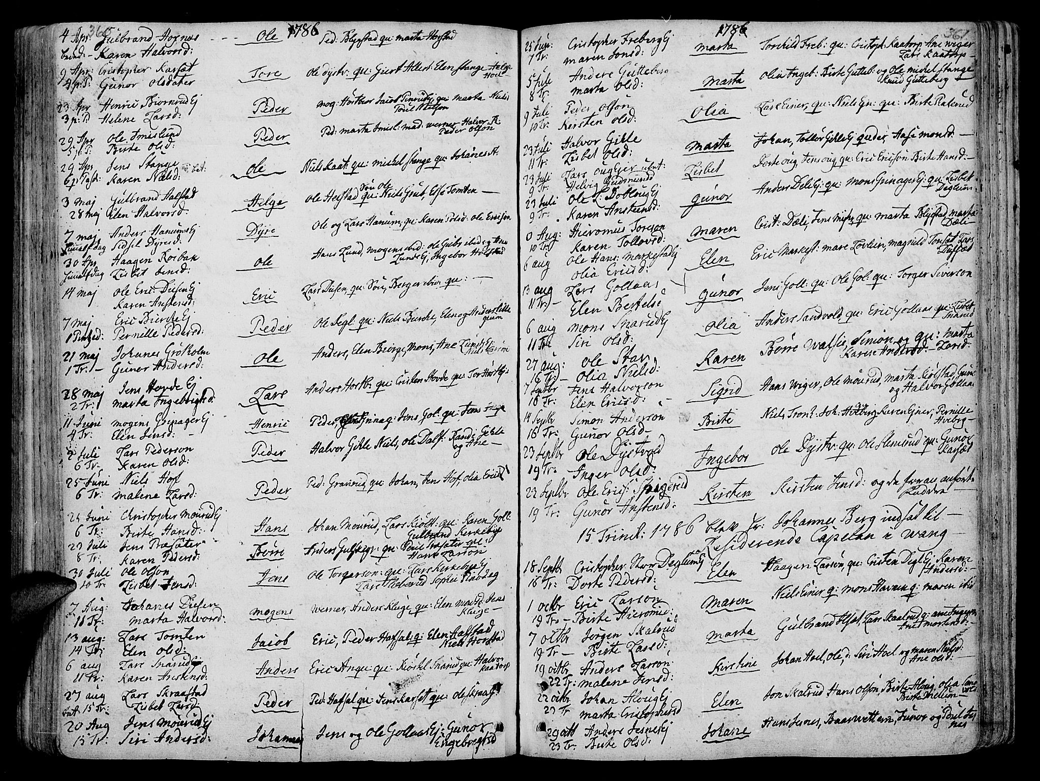 Vang prestekontor, Hedmark, AV/SAH-PREST-008/H/Ha/Haa/L0005: Ministerialbok nr. 5, 1732-1809, s. 360-361