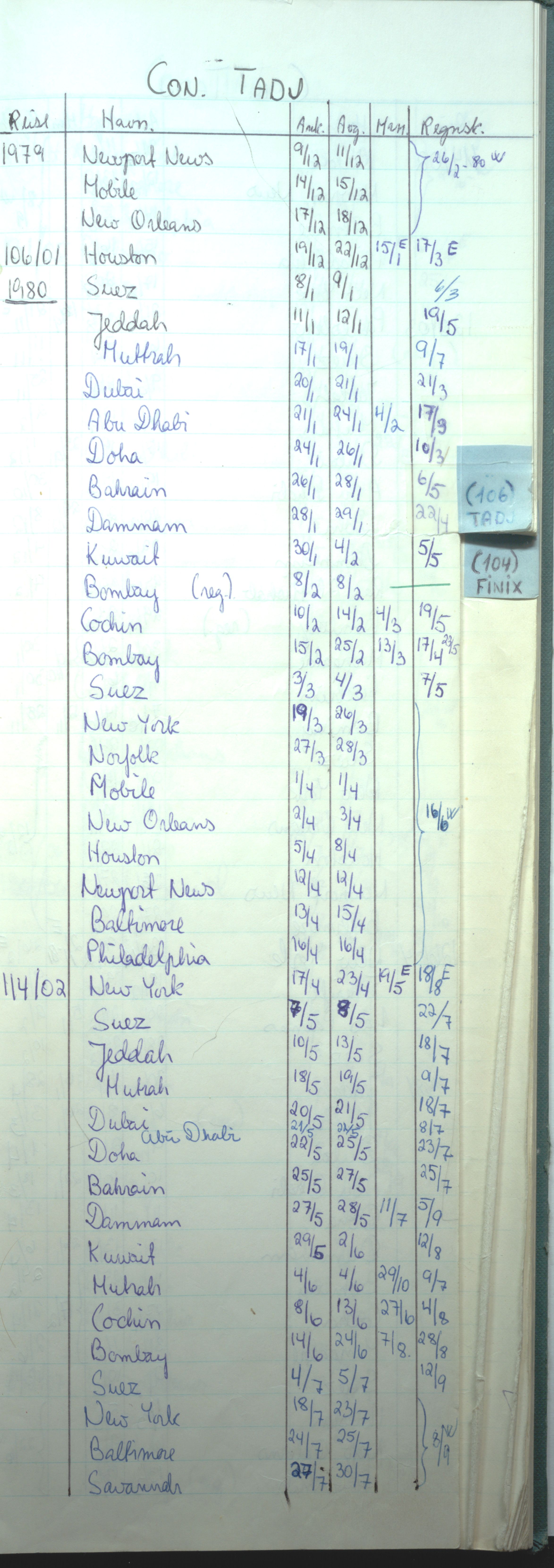 Christian Haaland, HABI/003/H/Hj, 1979-1982, s. 39